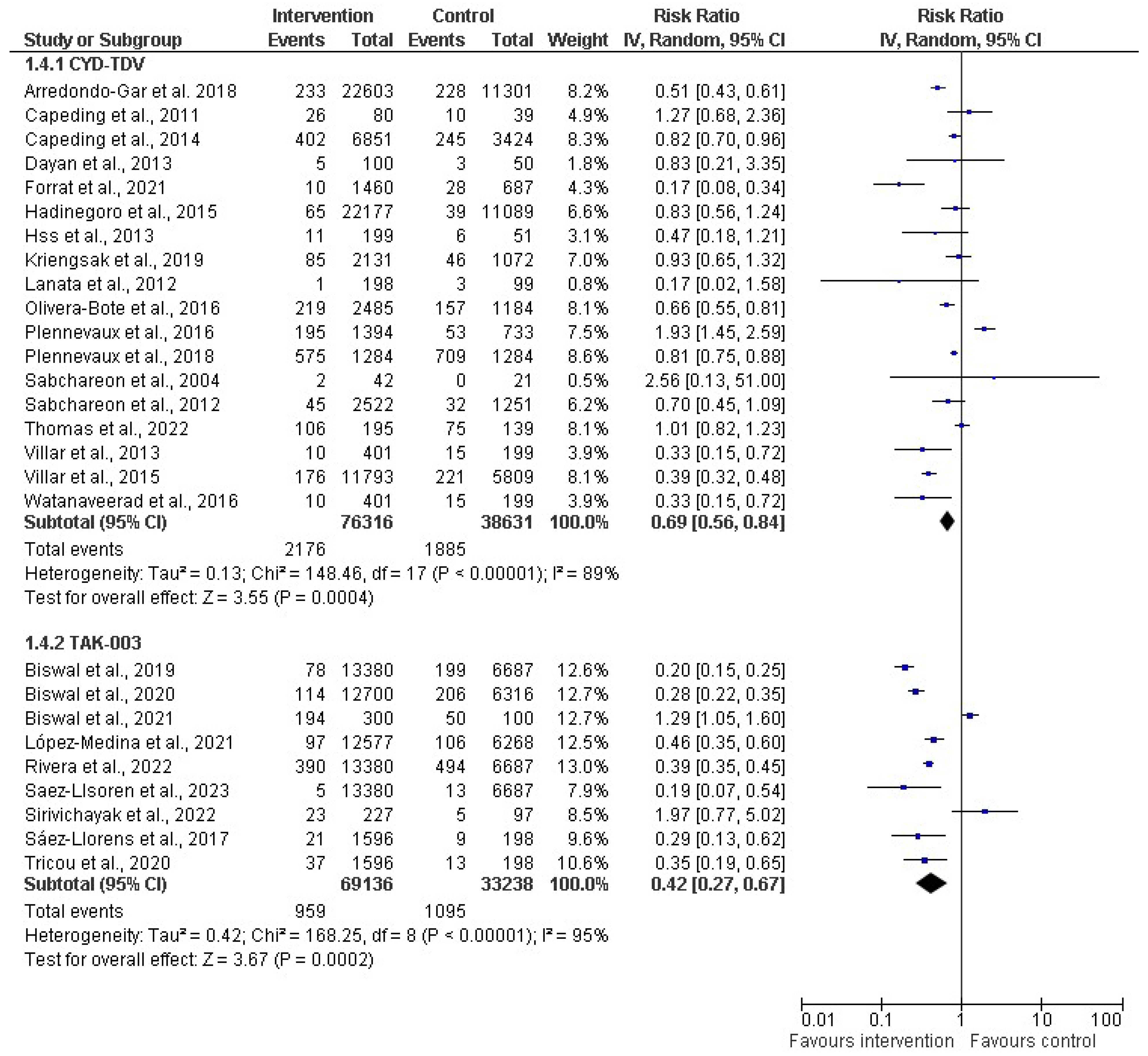 Diseases 12 00032 g006