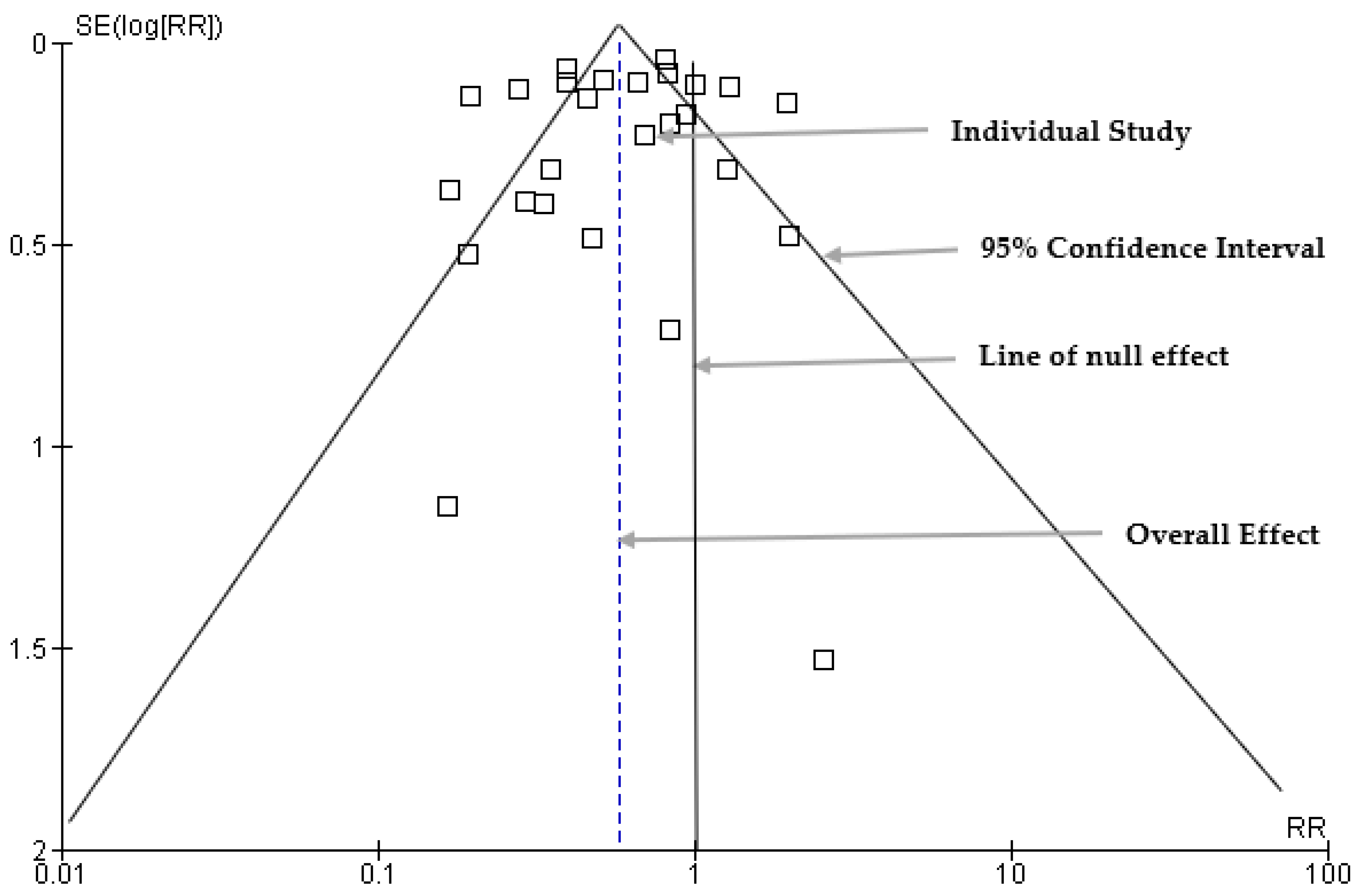 Diseases 12 00032 g007