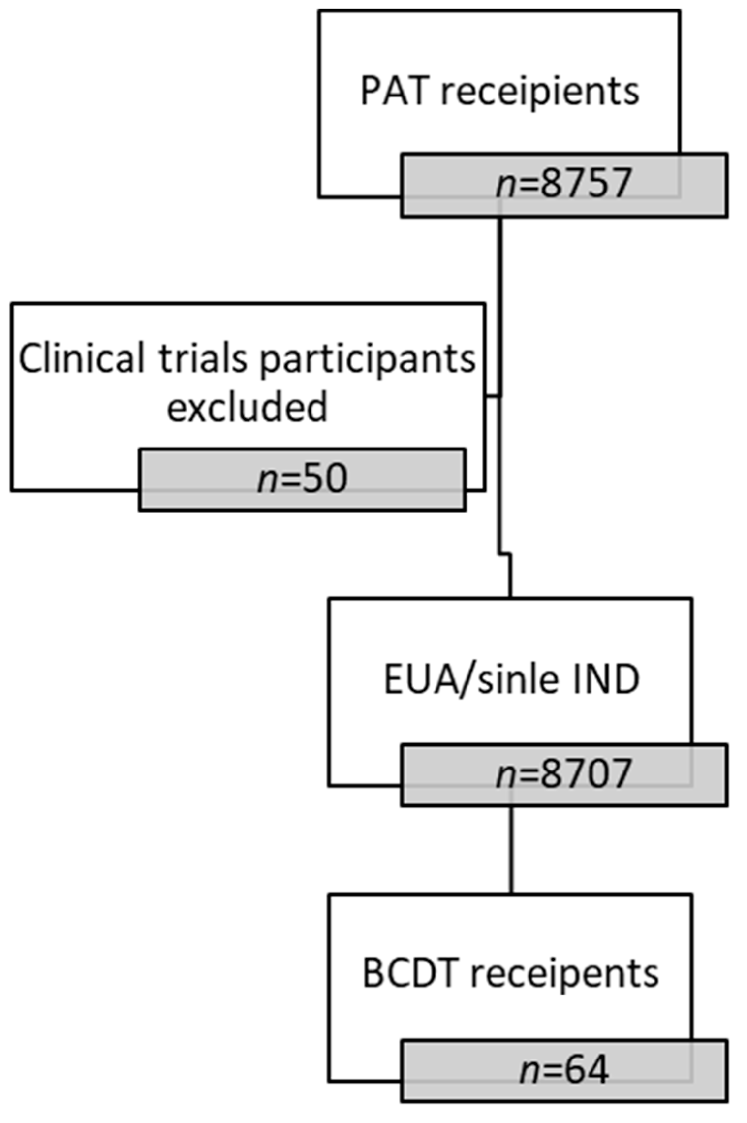 Diseases 12 00033 g001