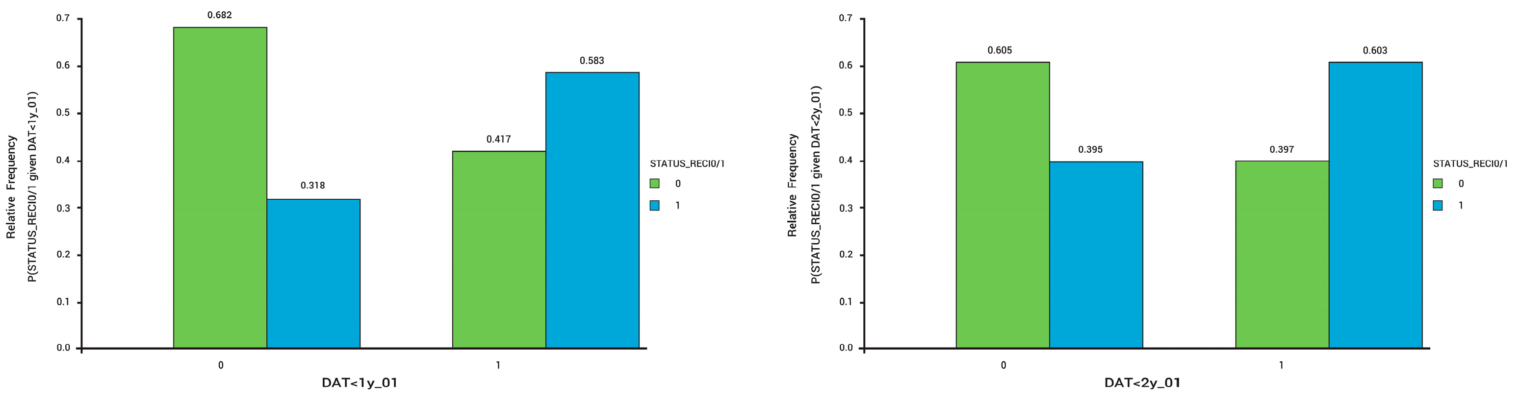 Diseases 12 00038 g002
