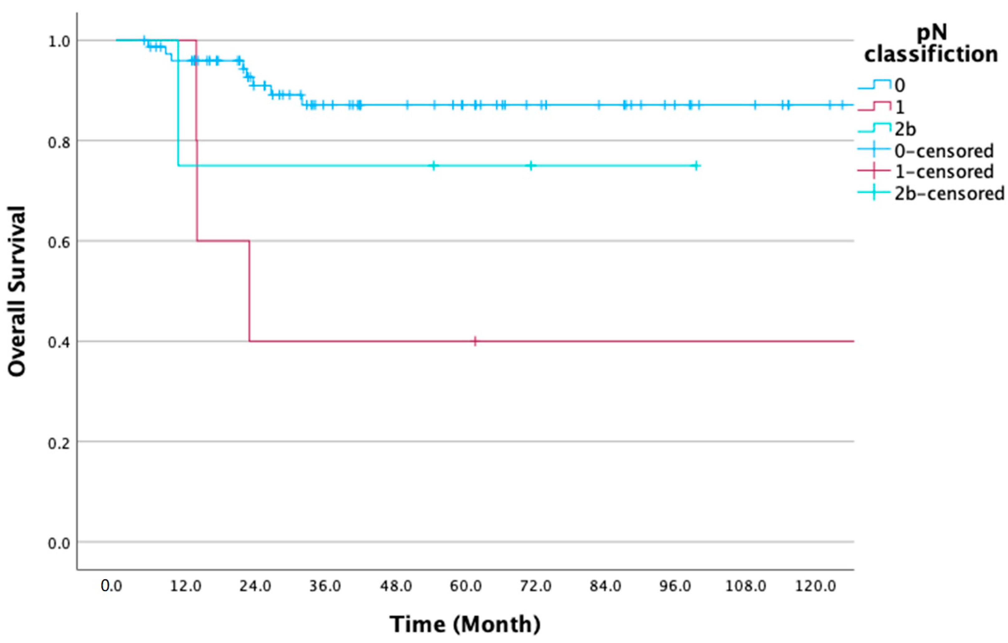 Diseases 12 00039 g002