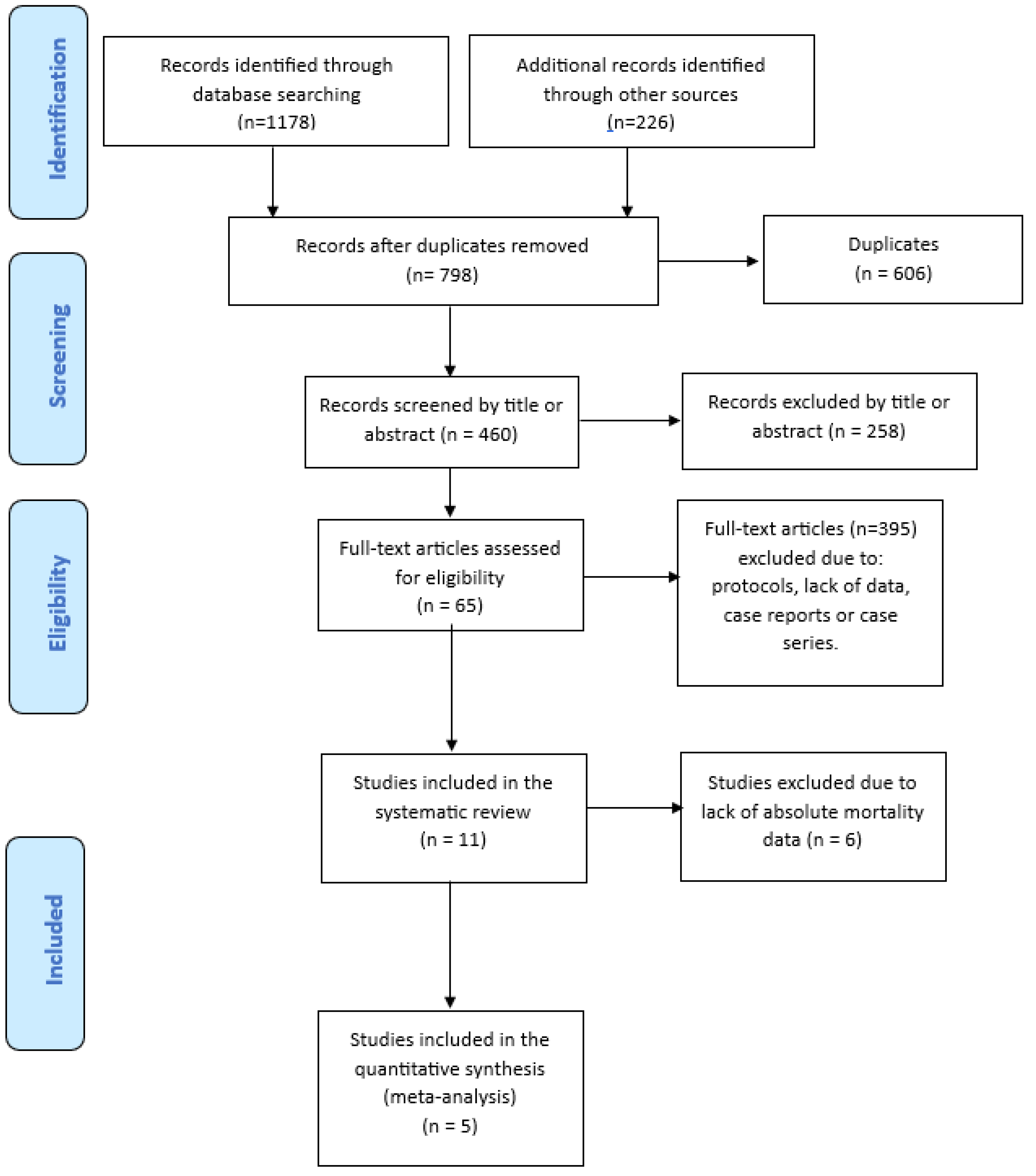 Diseases 12 00041 g001