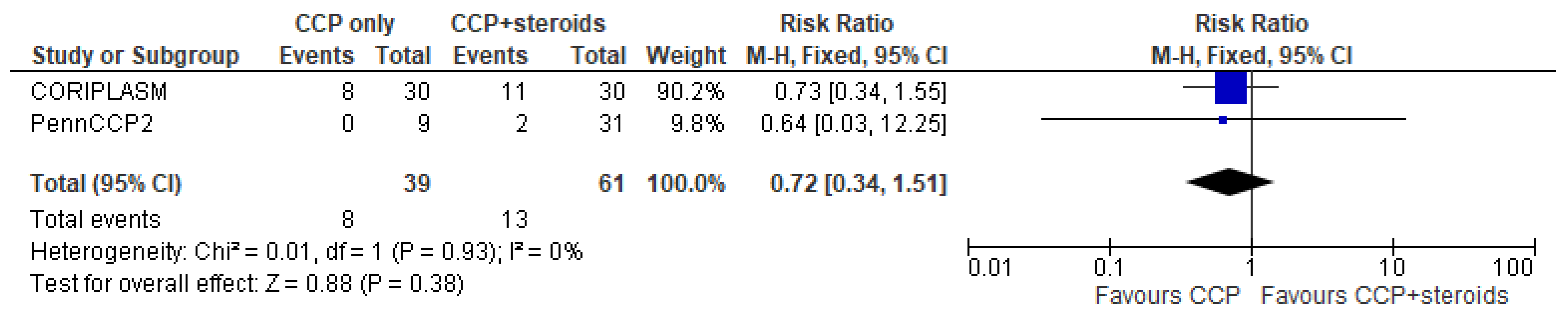 Diseases 12 00041 g003