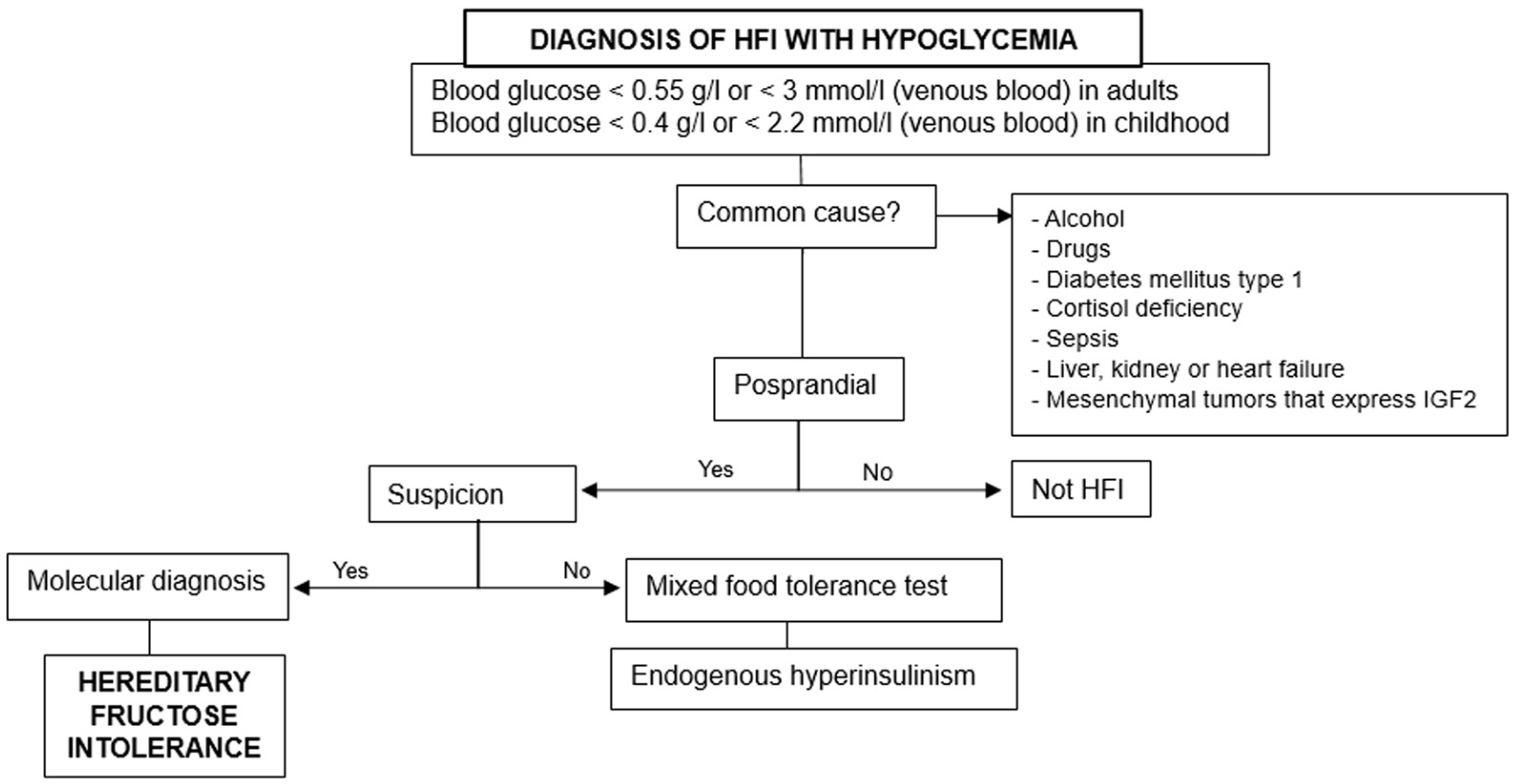 Diseases 12 00044 g003