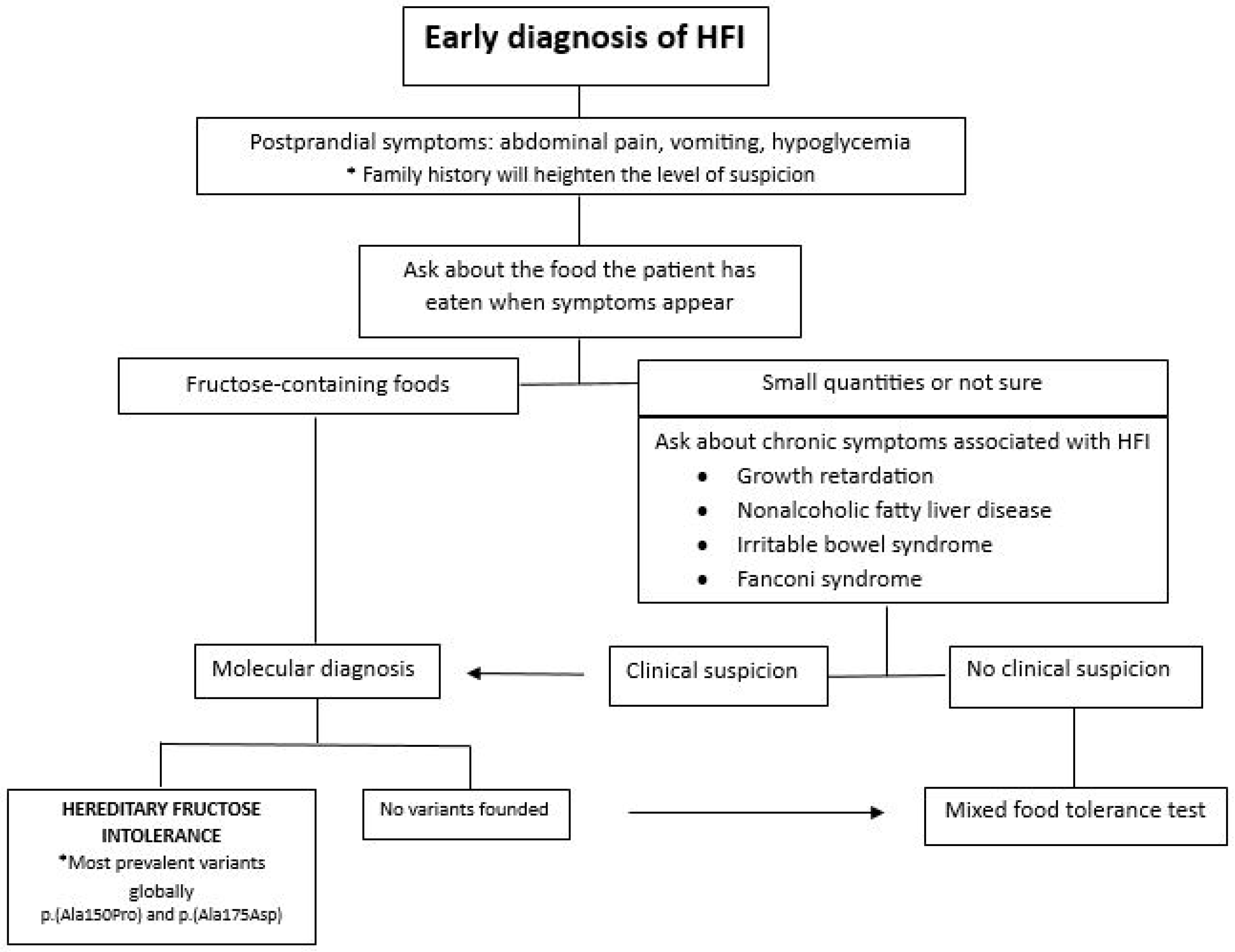 Diseases 12 00044 g004
