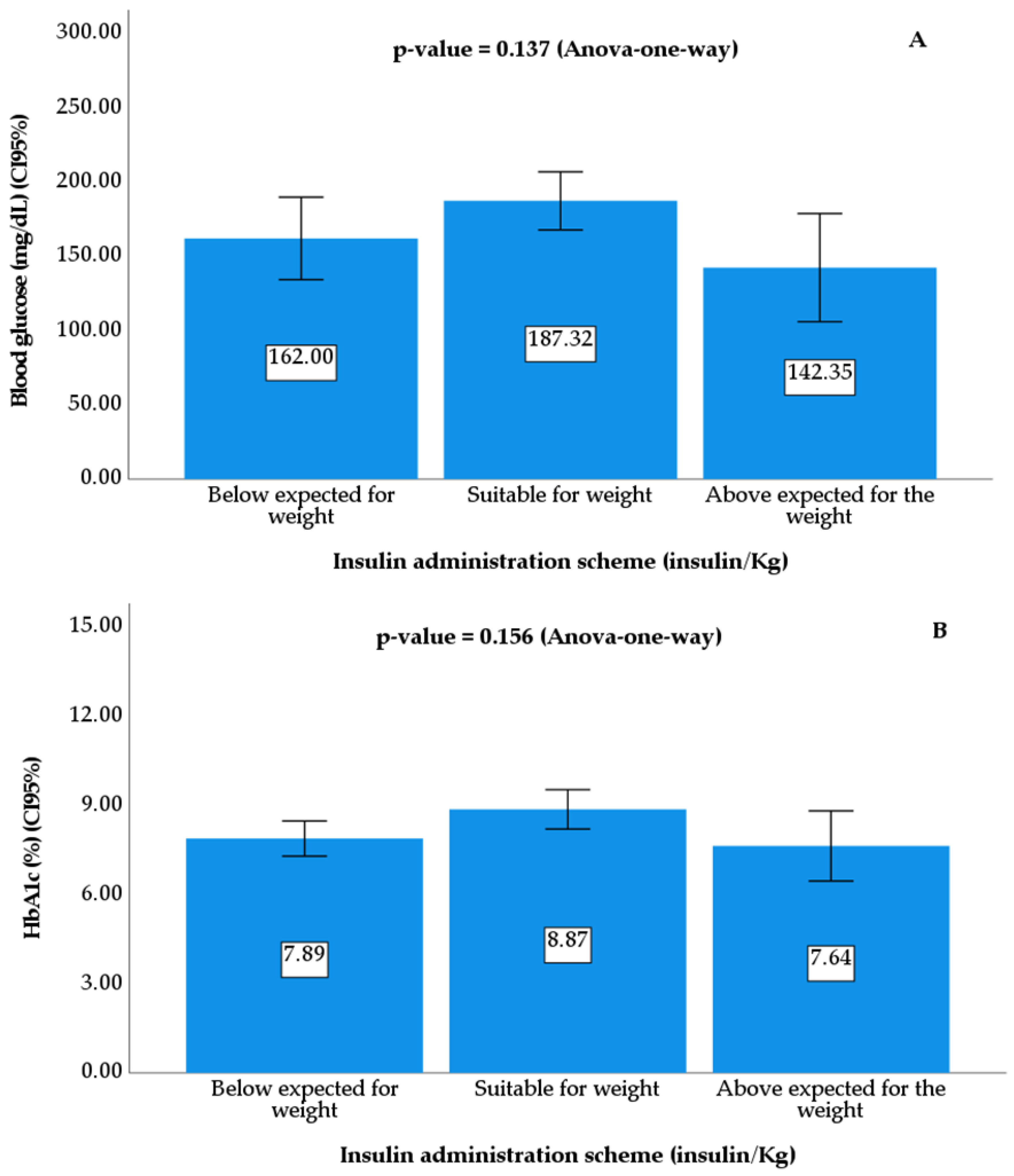 Diseases 12 00045 g001