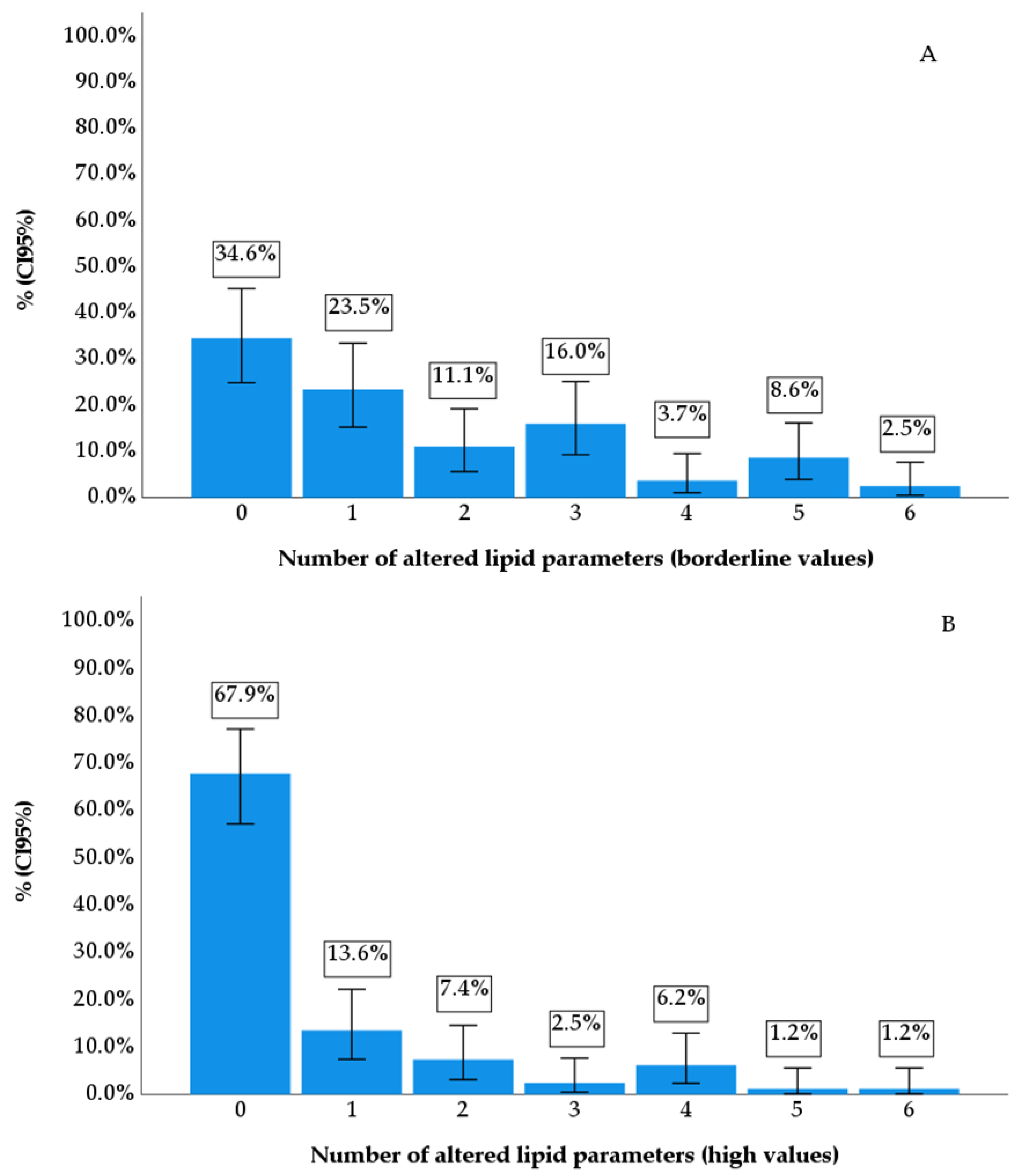 Diseases 12 00045 g002