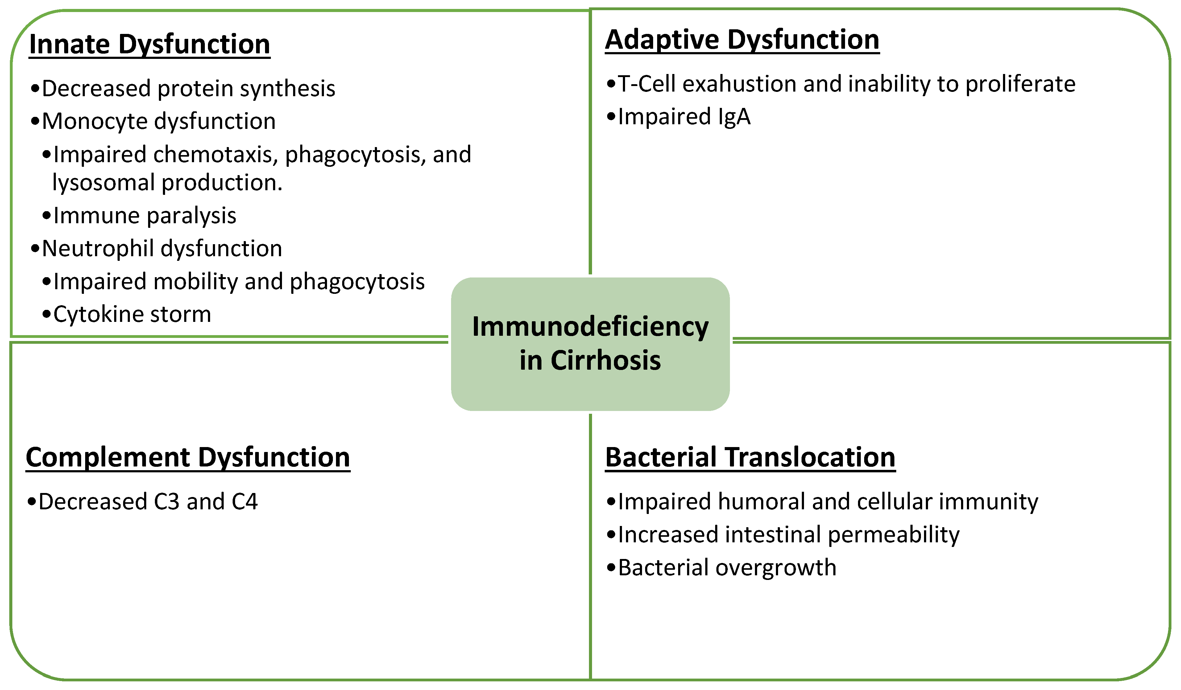 Diseases 12 00046 g004
