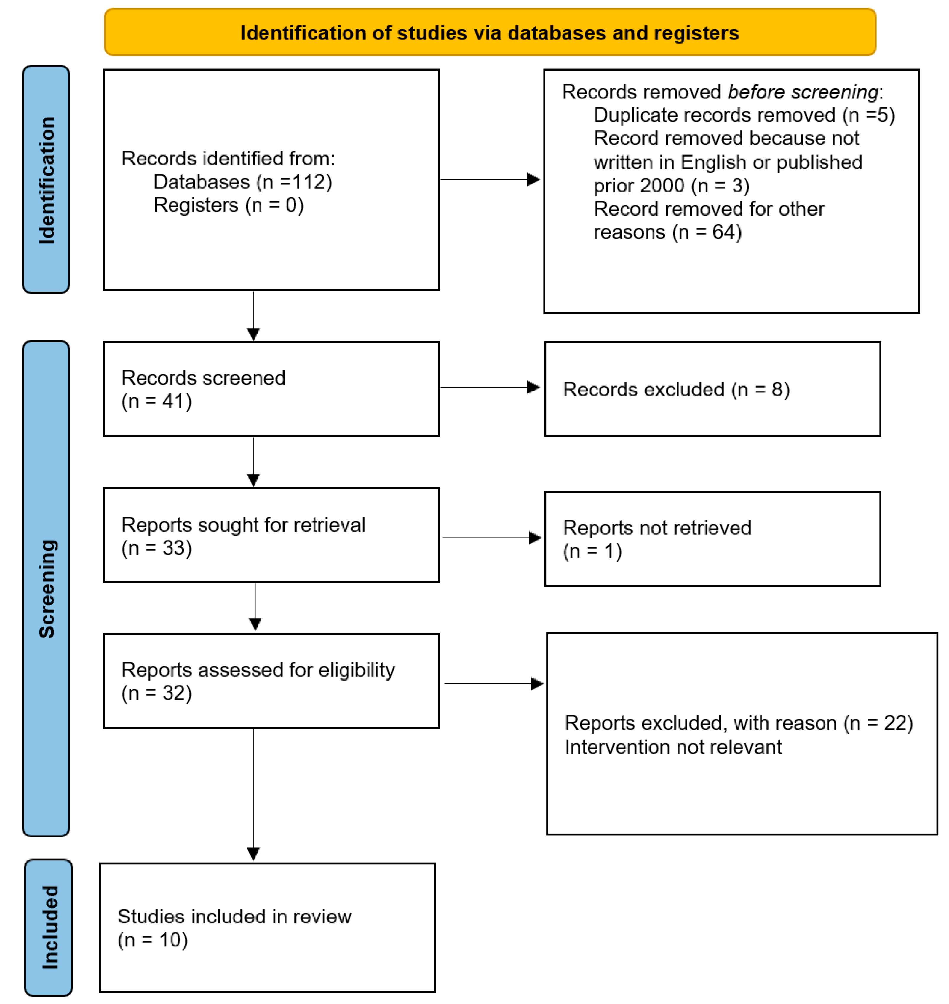 Diseases 12 00048 g004