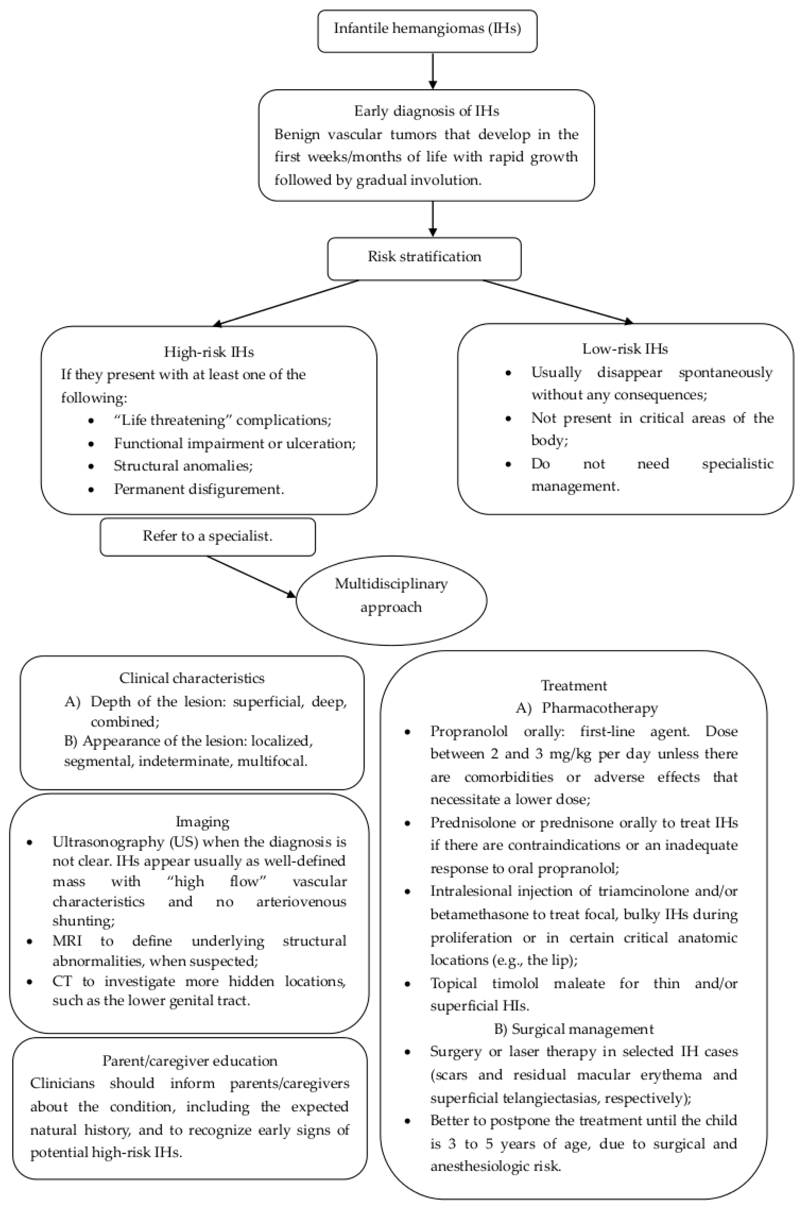 Diseases 12 00048 g005