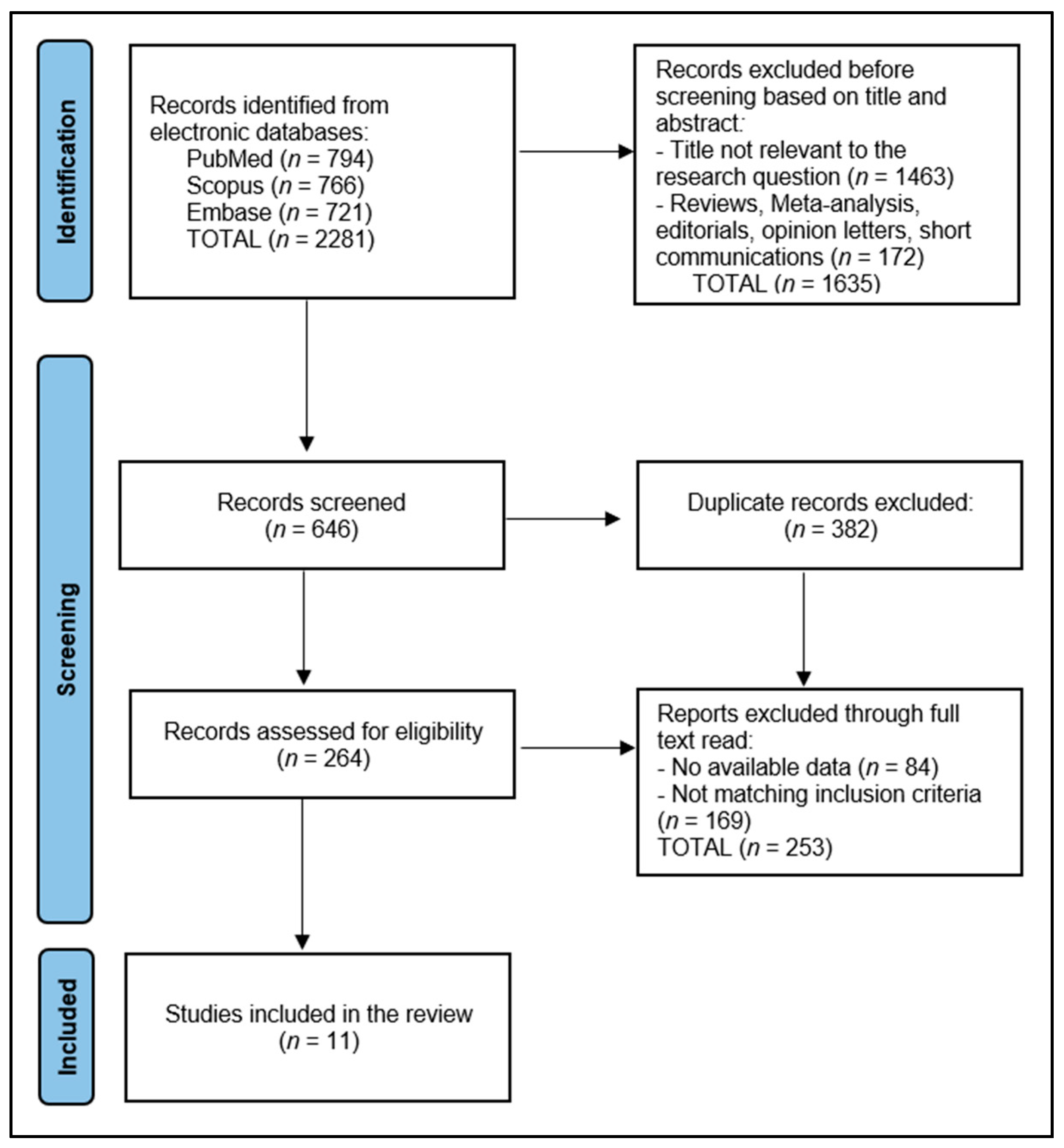 Diseases 12 00056 g001