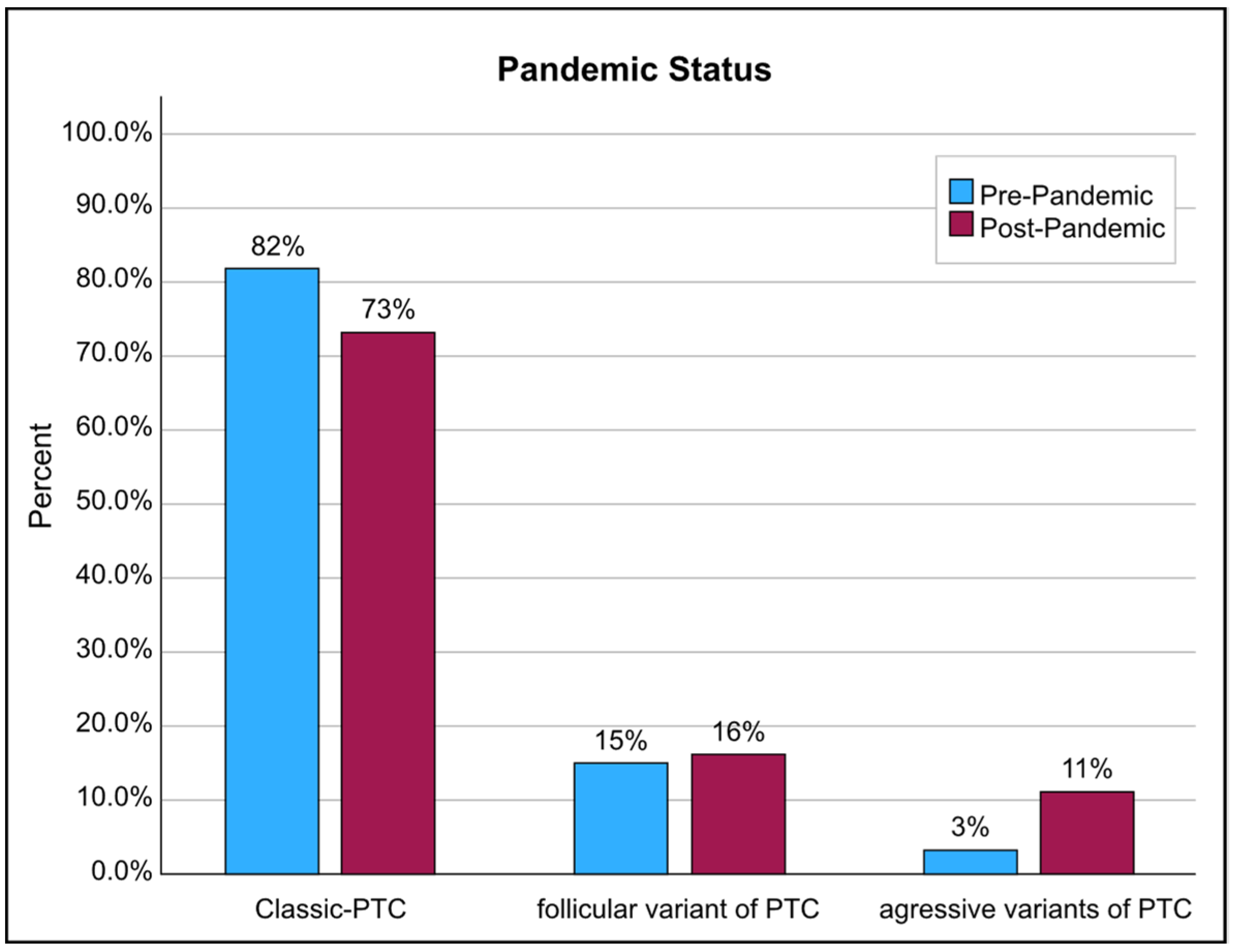 Diseases 12 00062 g002