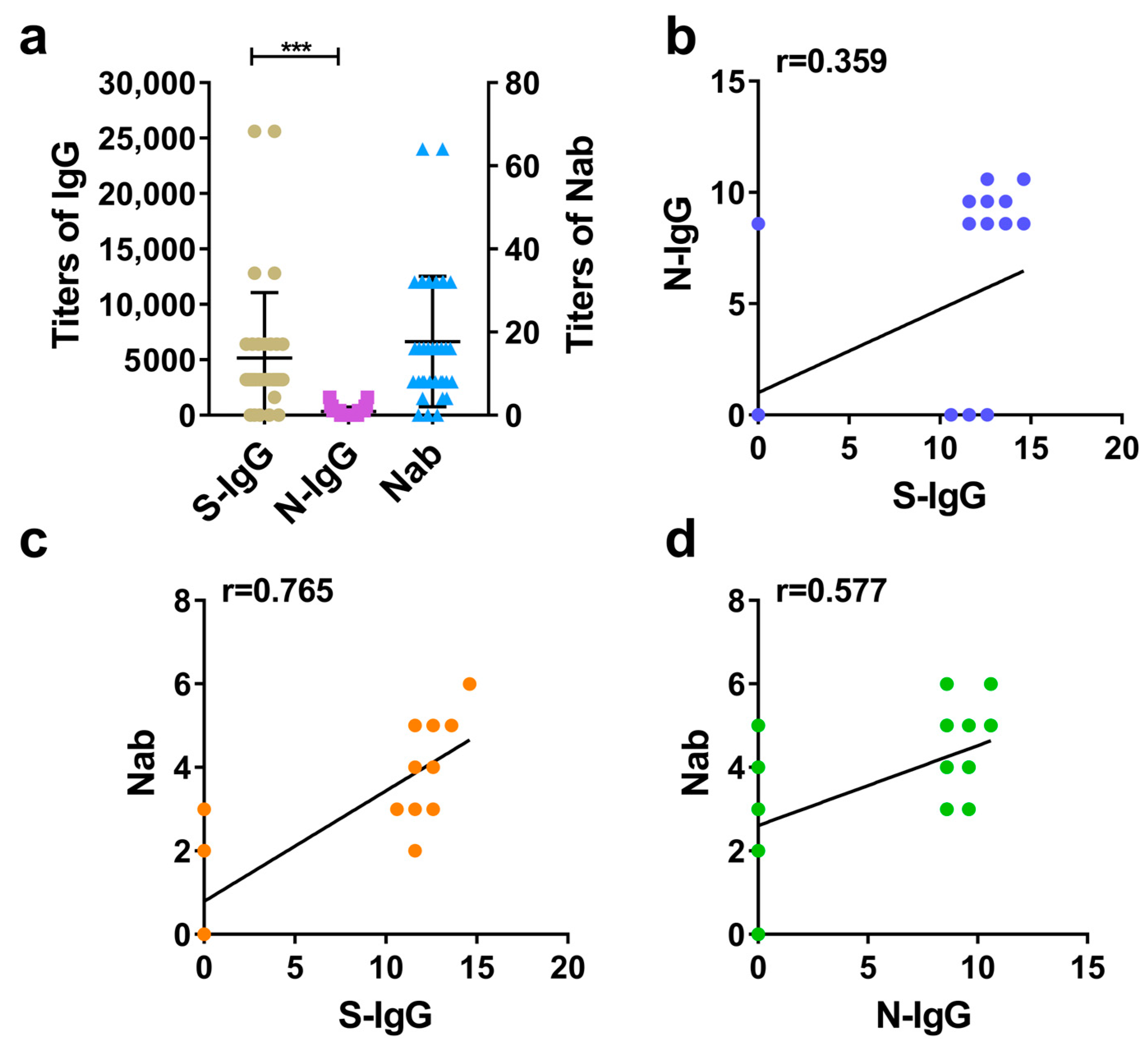 Diseases 12 00067 g002