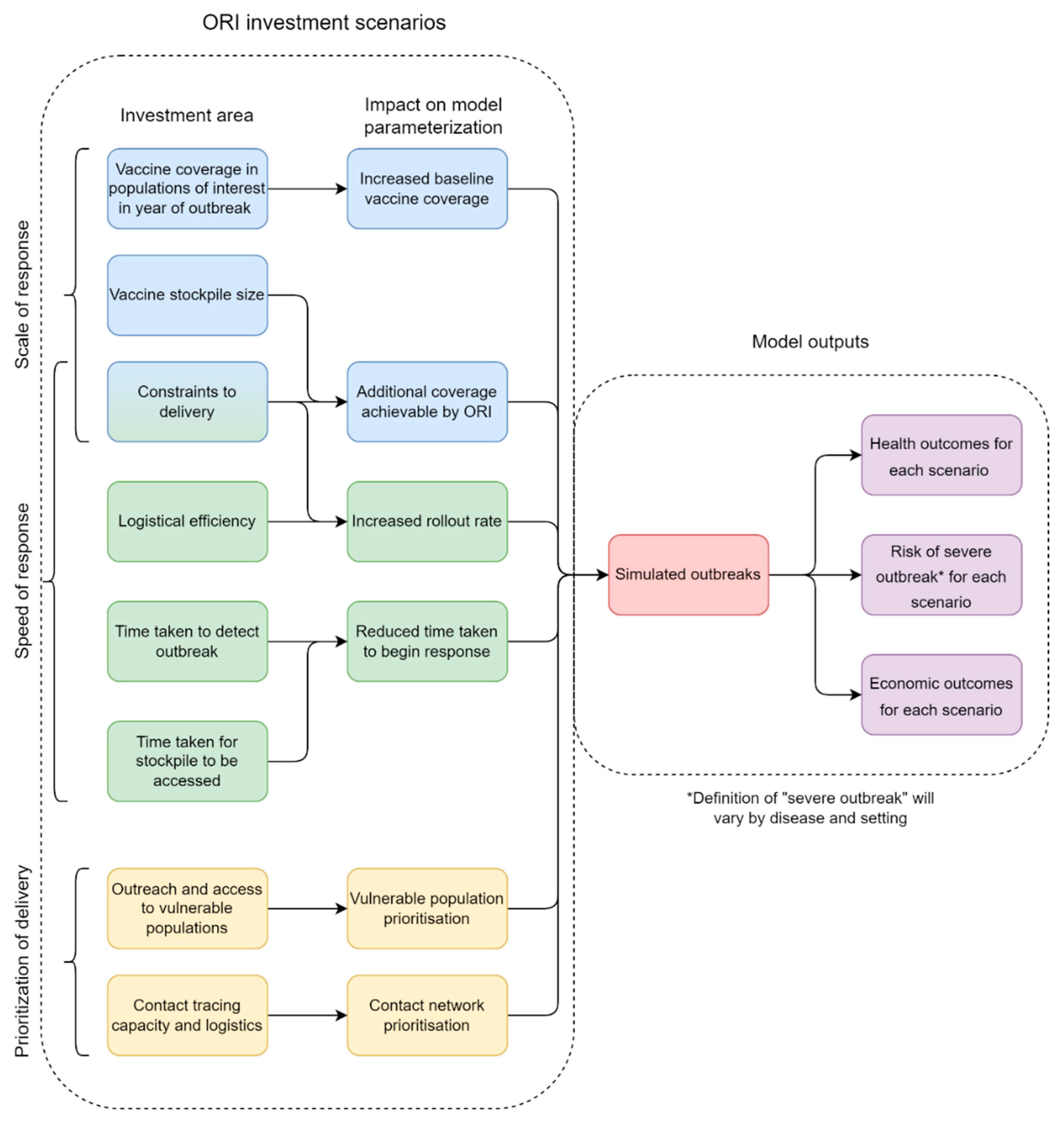 Diseases 12 00073 g002