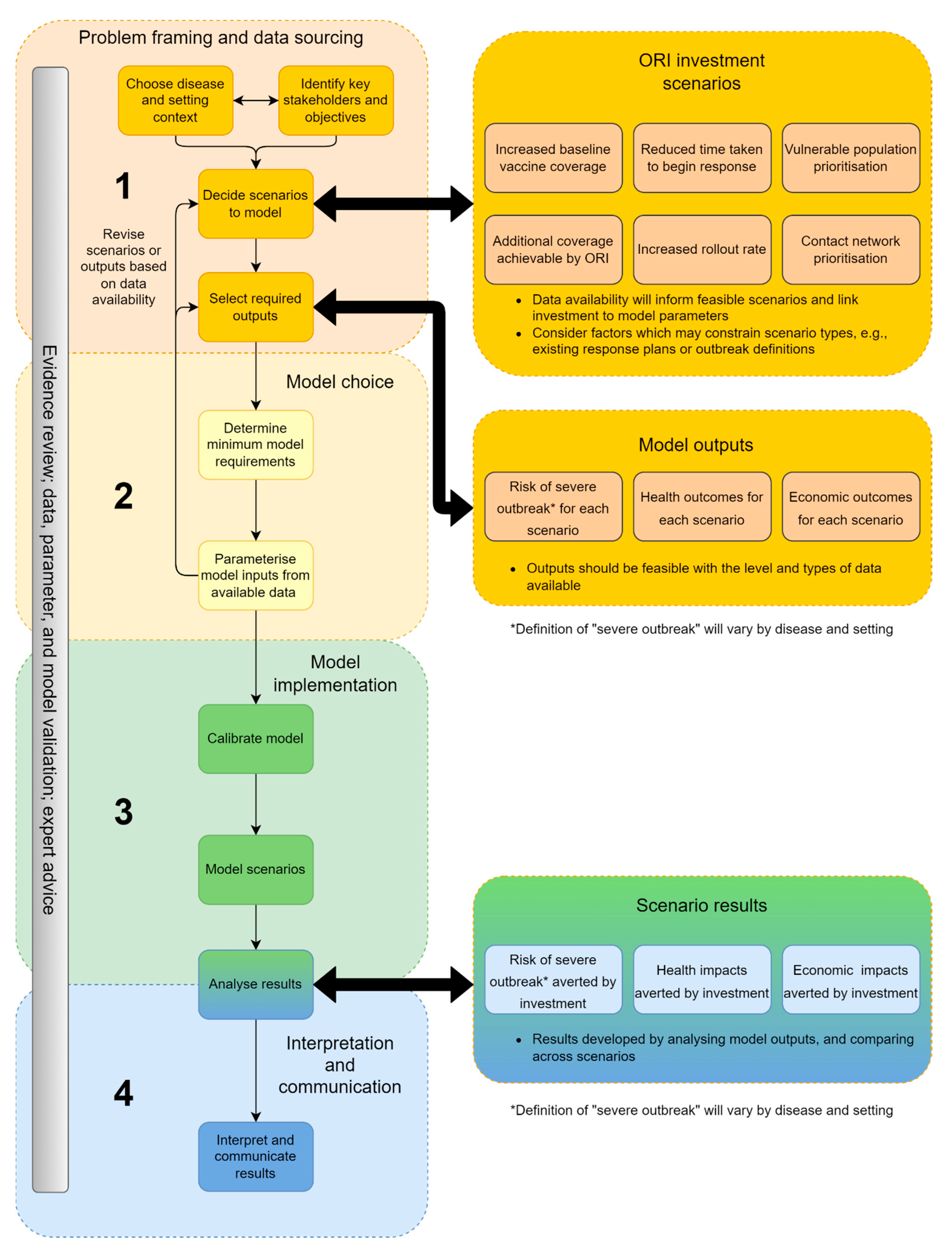 Diseases 12 00073 g003