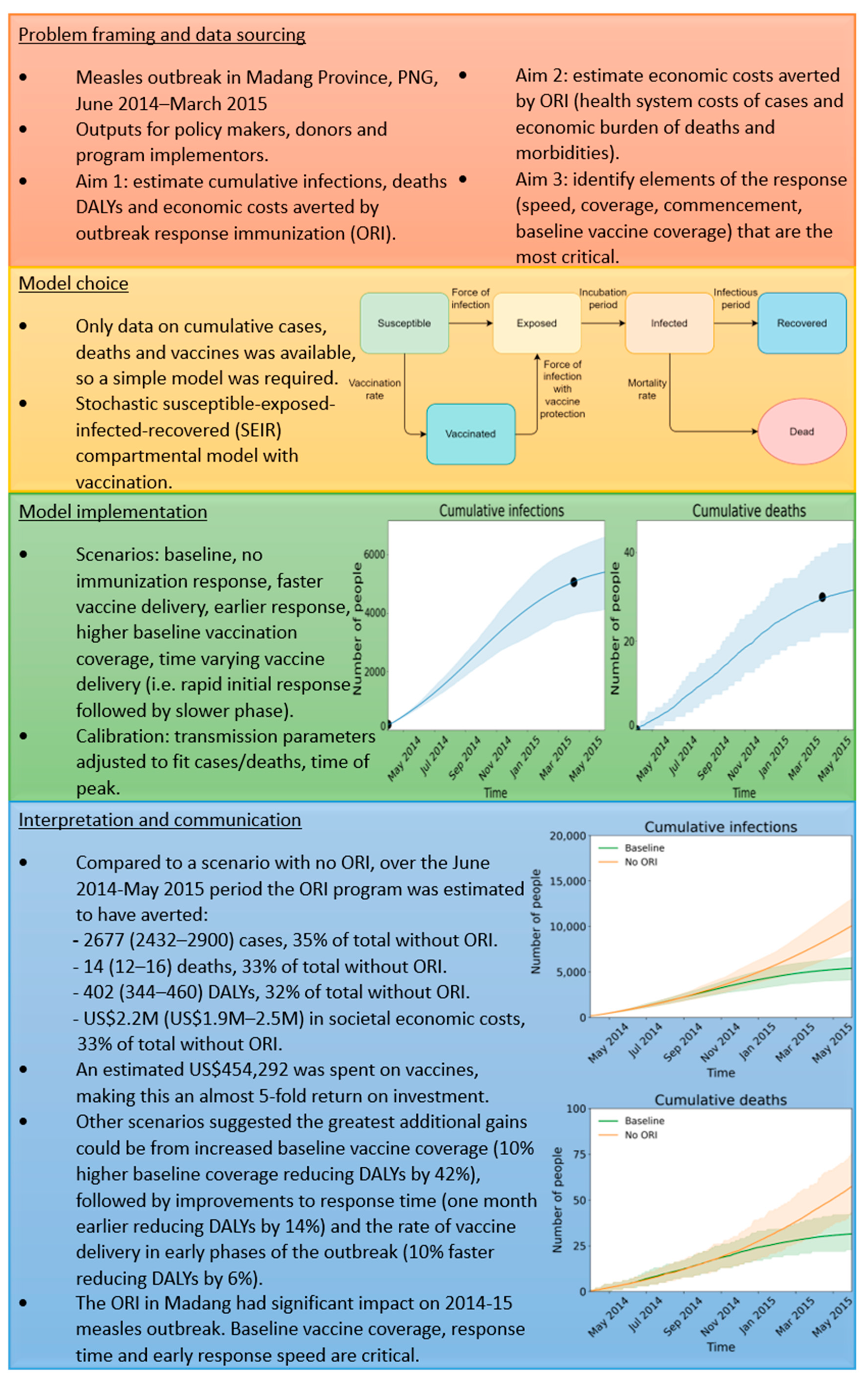 Diseases 12 00073 g004
