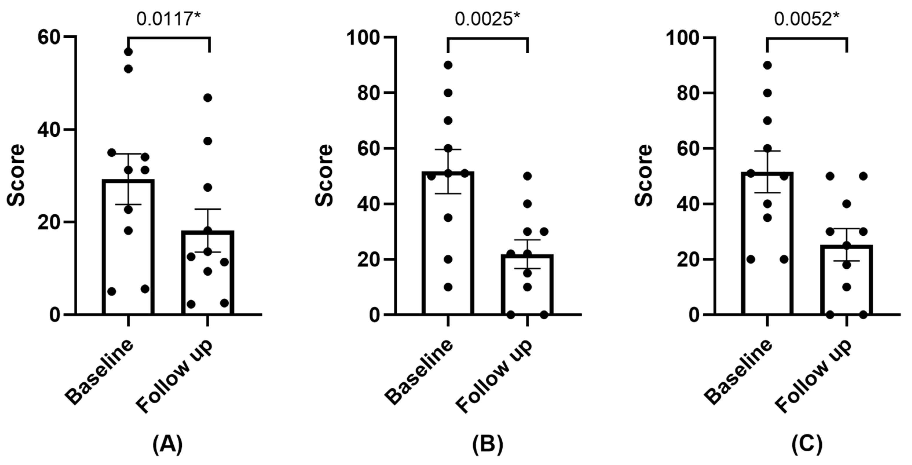 Diseases 12 00076 g001