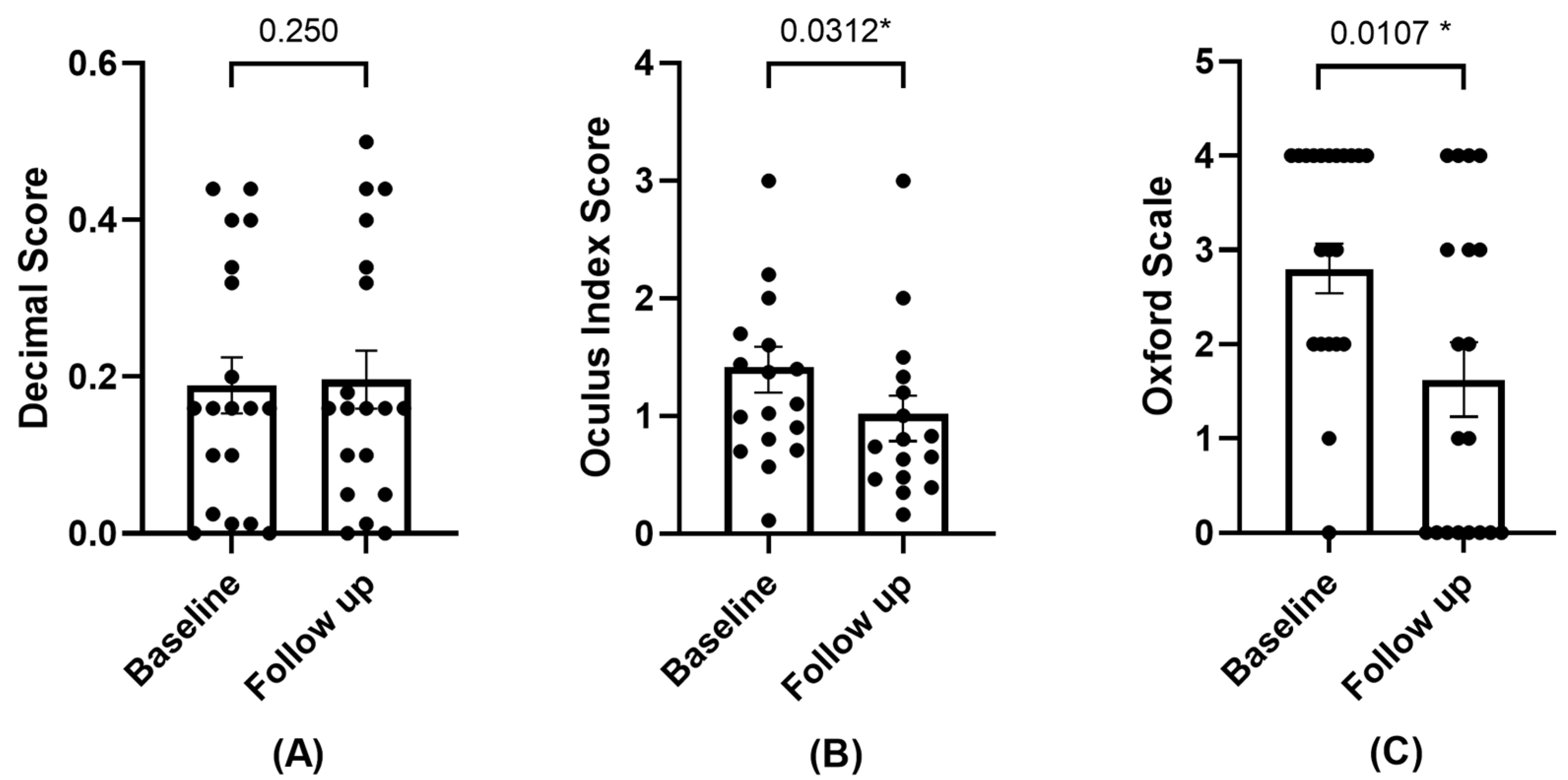 Diseases 12 00076 g002