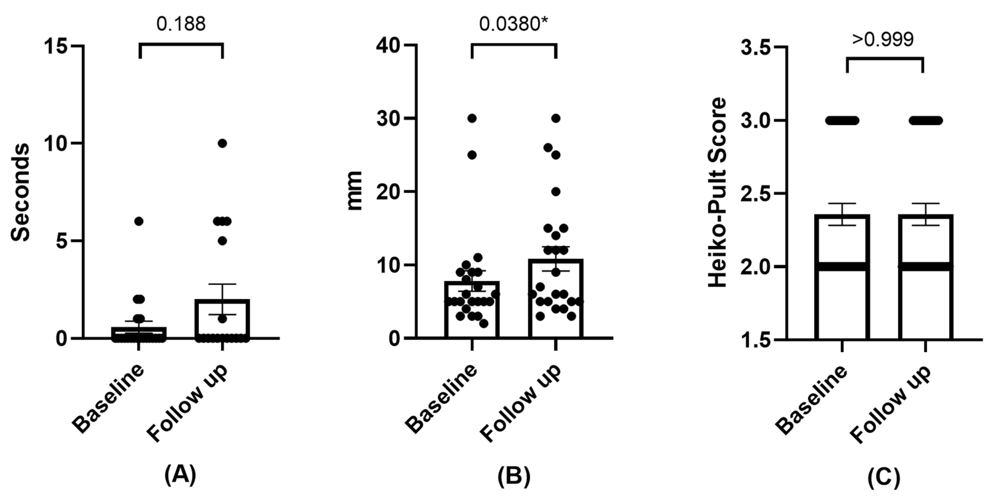 Diseases 12 00076 g003