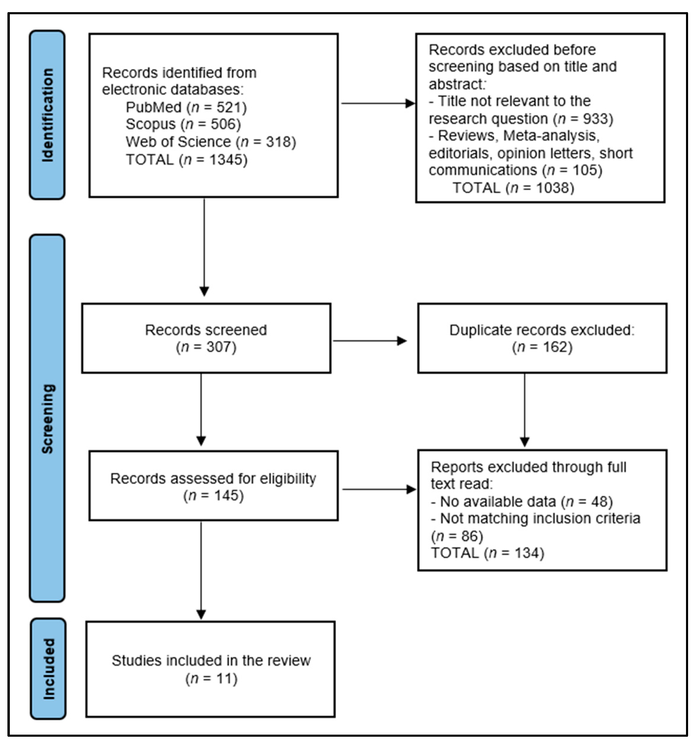 Diseases 12 00079 g001