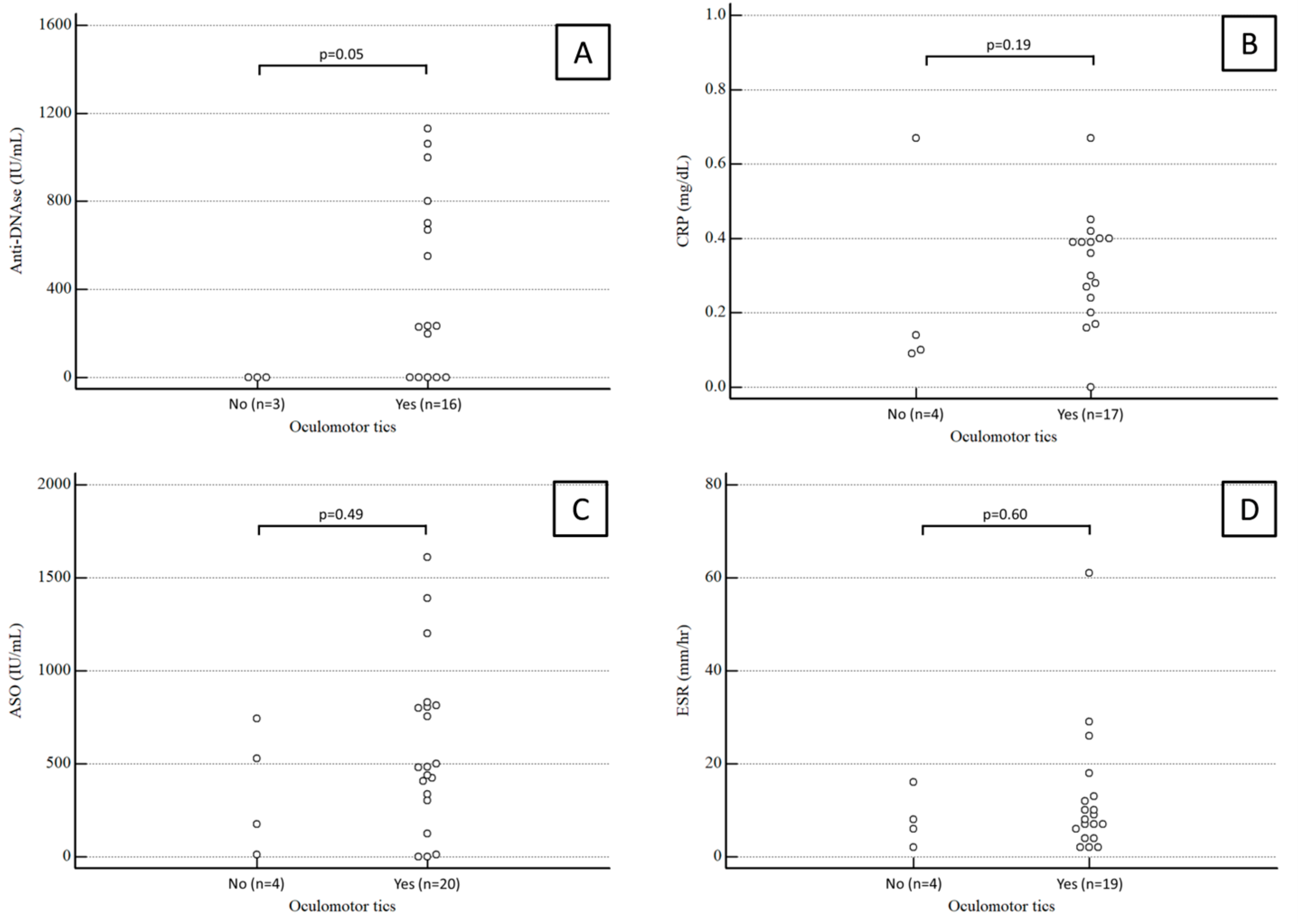 Diseases 12 00083 g002