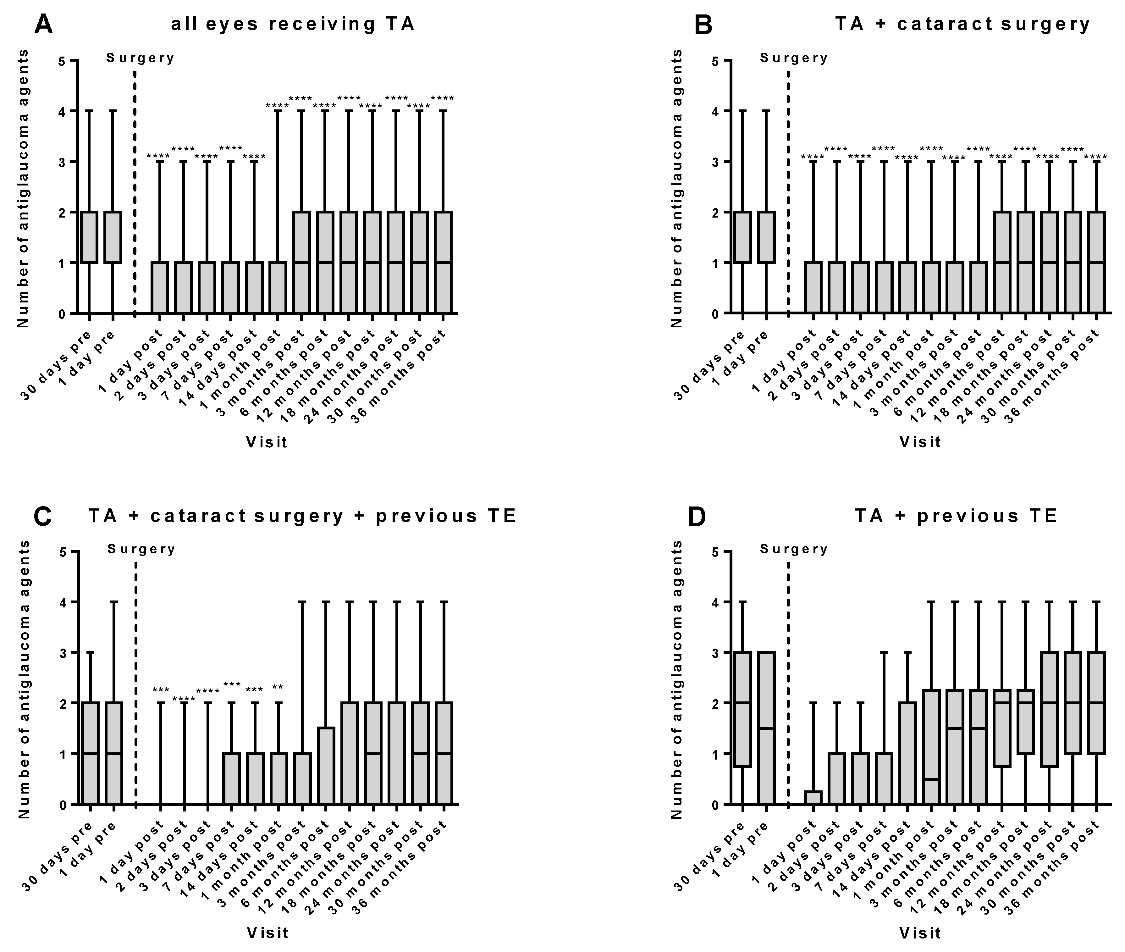 Diseases 12 00092 g002