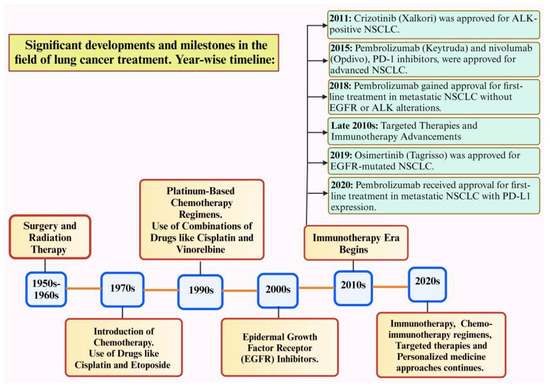 Diseases 12 00093 g001