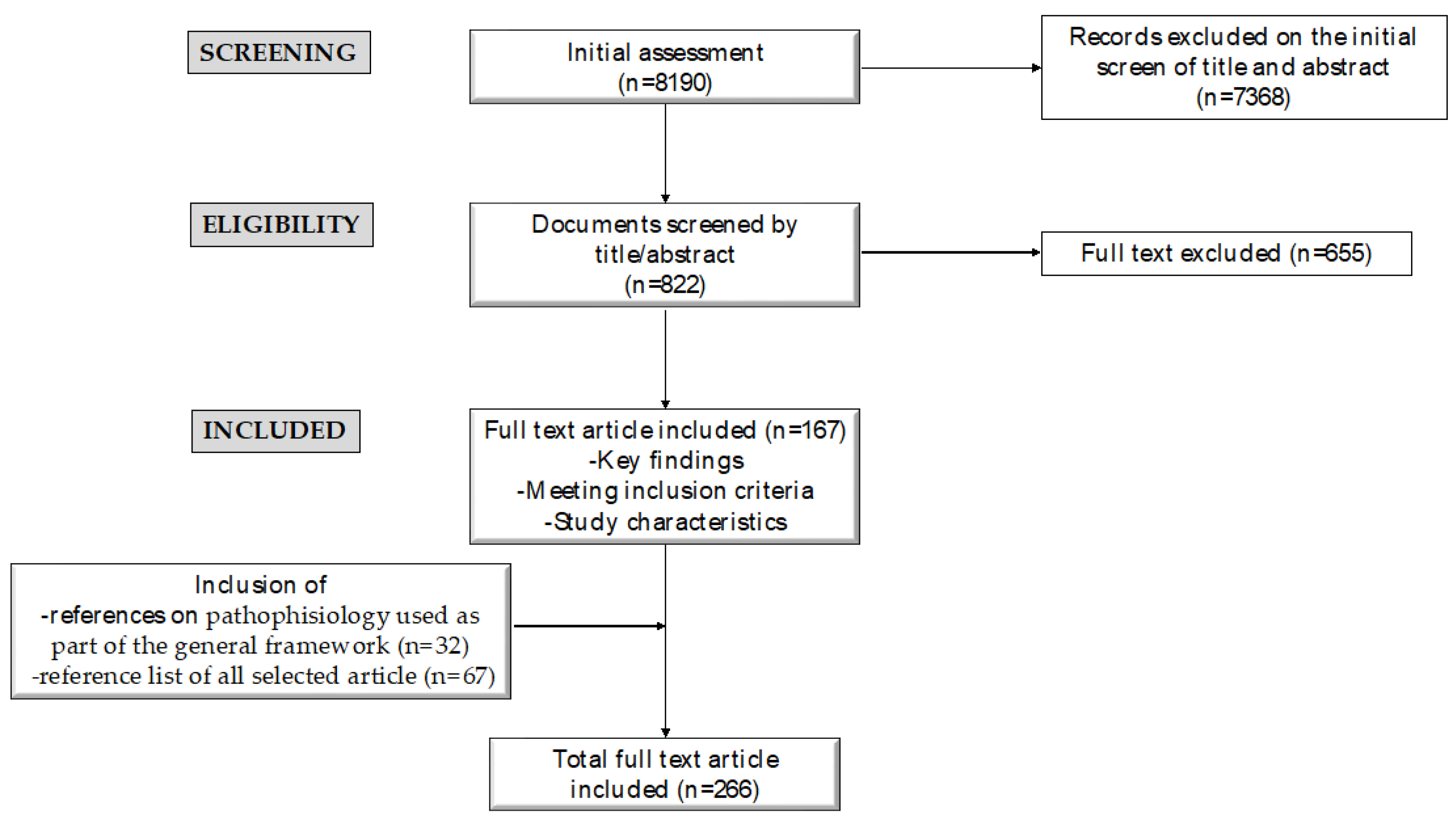 Diseases 12 00095 g002