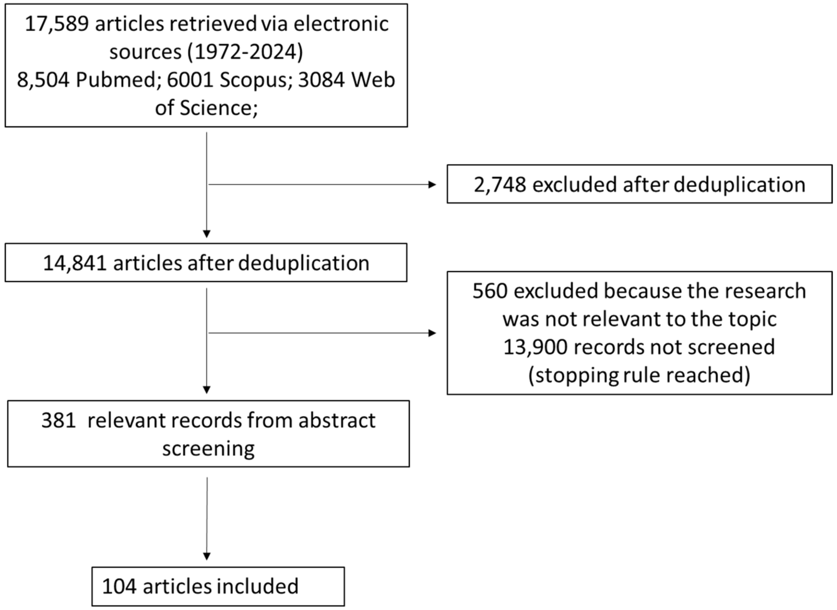 Diseases 12 00103 g001