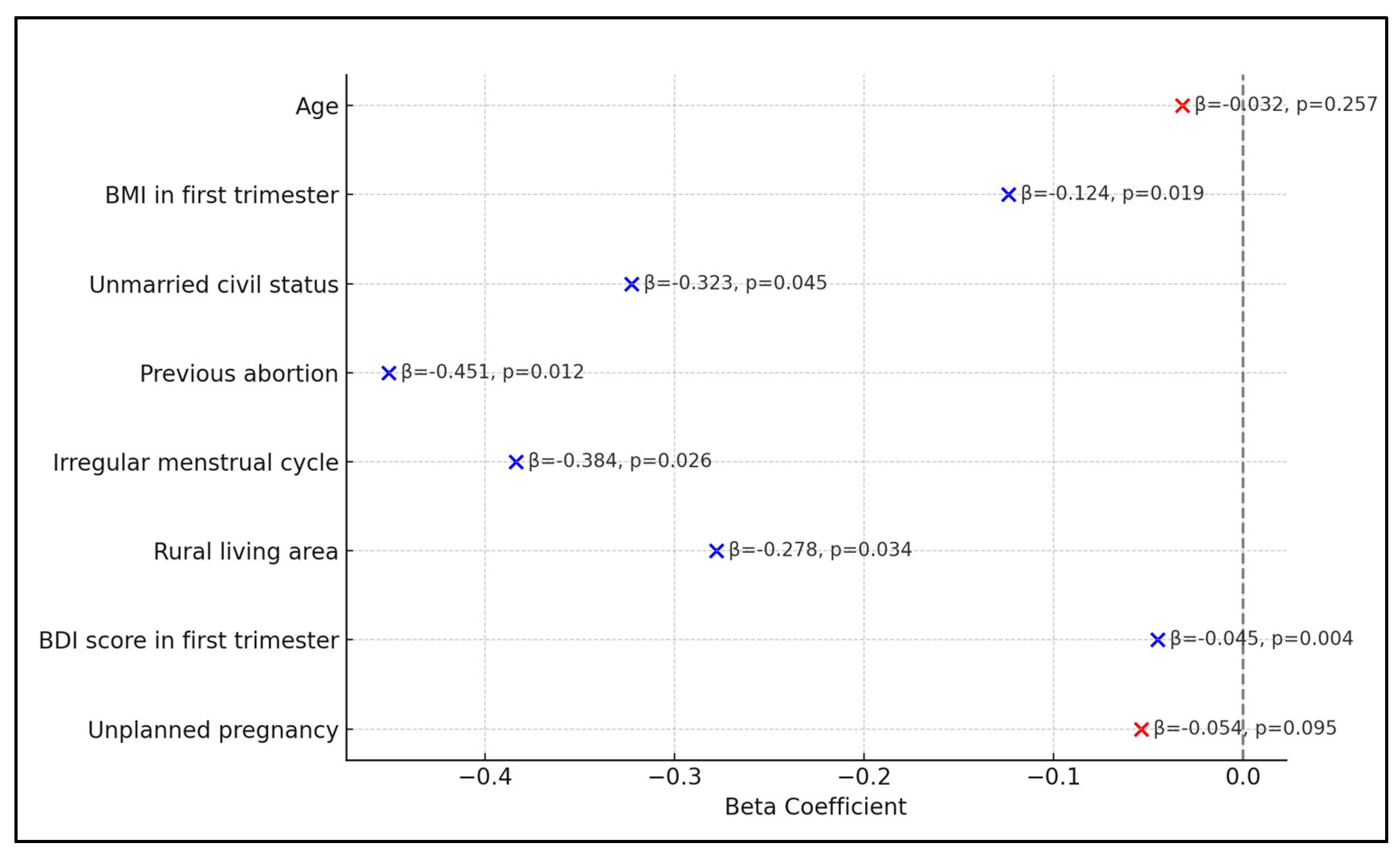 Diseases 12 00109 g002