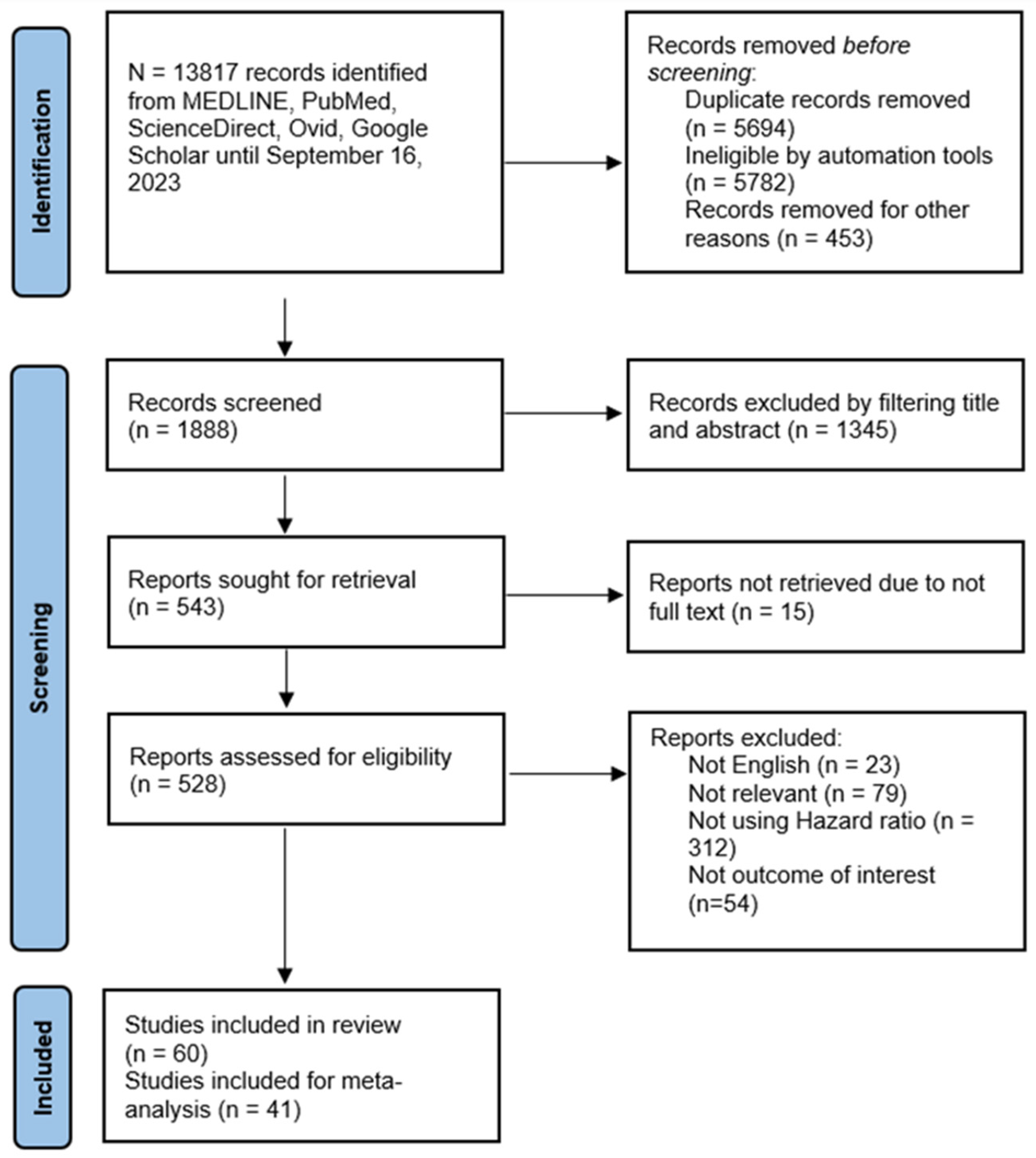 Diseases 12 00111 g001
