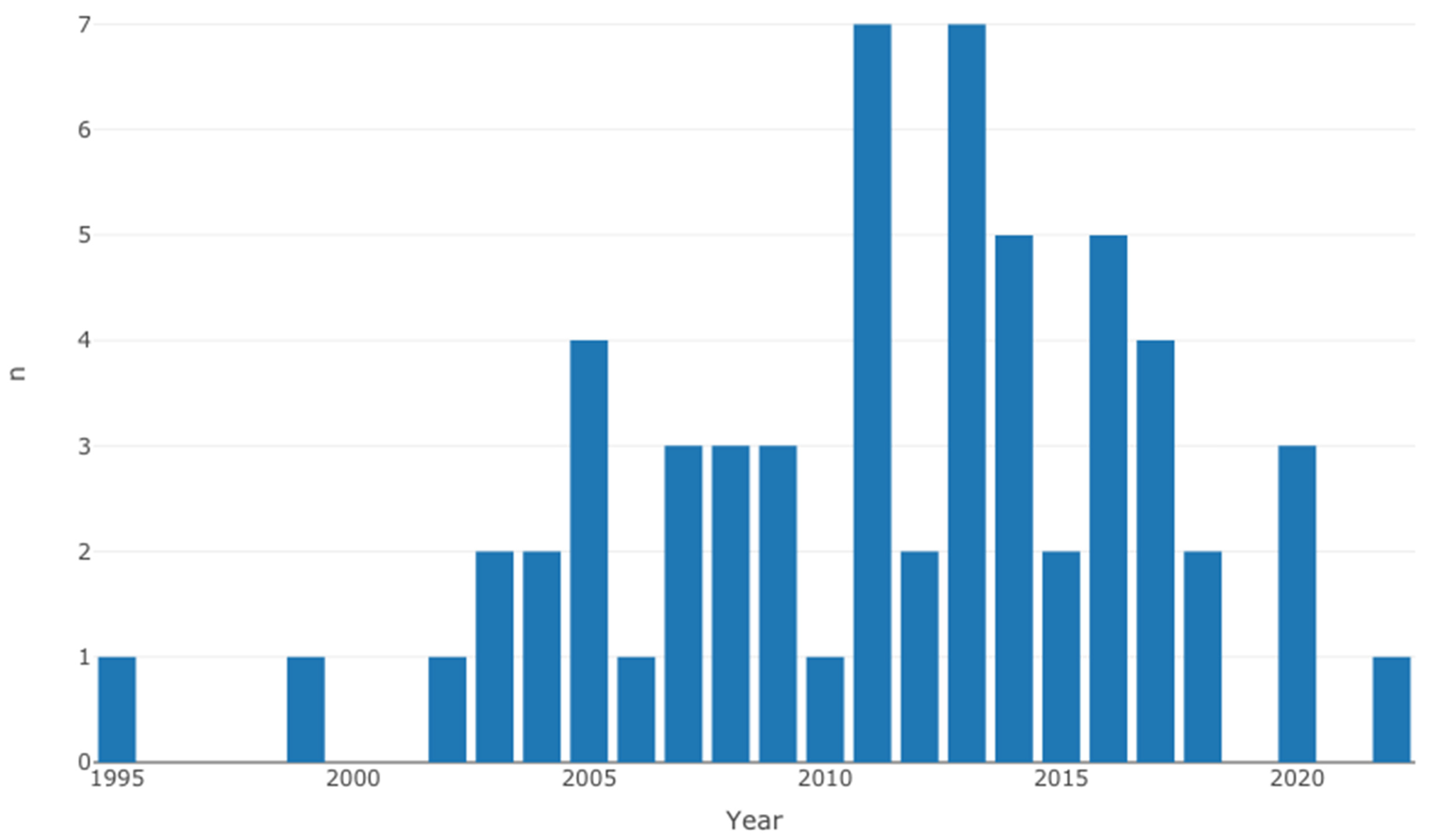 Diseases 12 00111 g003