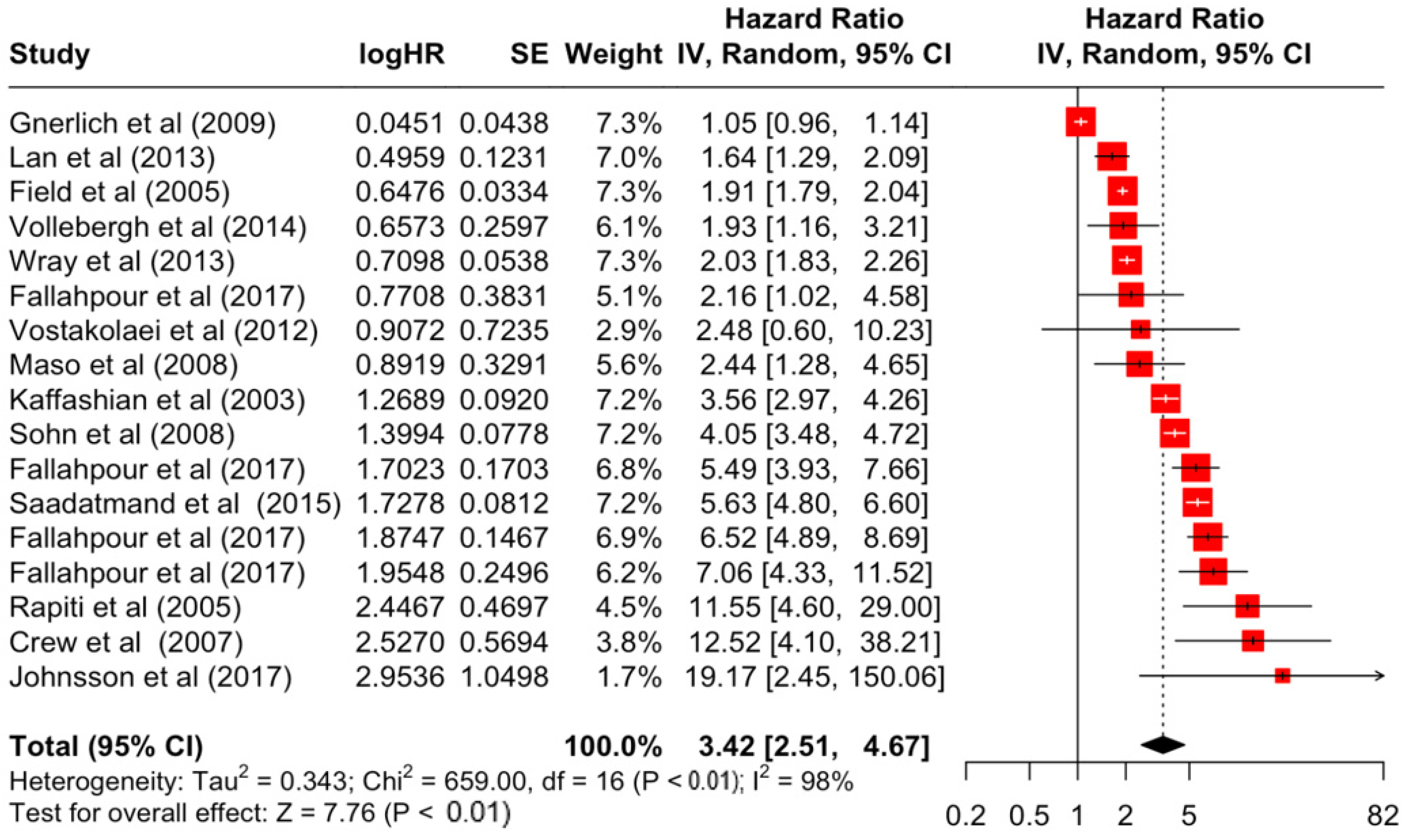 Diseases 12 00111 g005