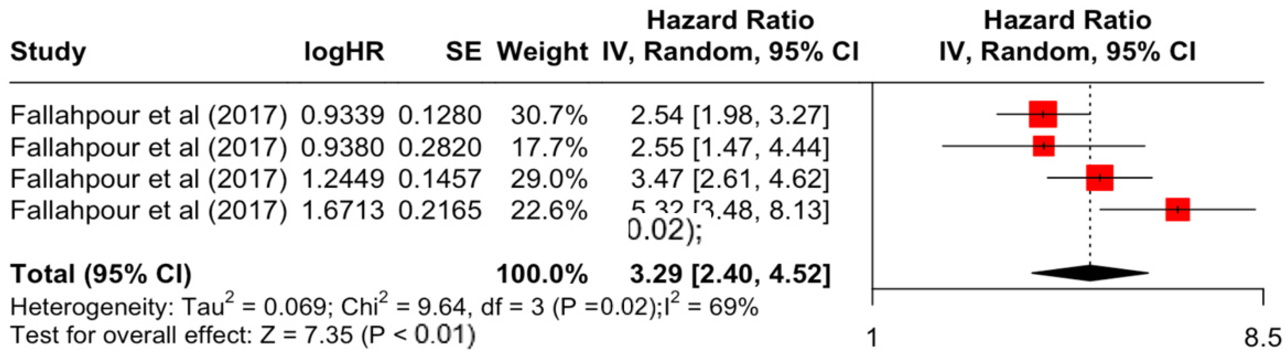 Diseases 12 00111 g006