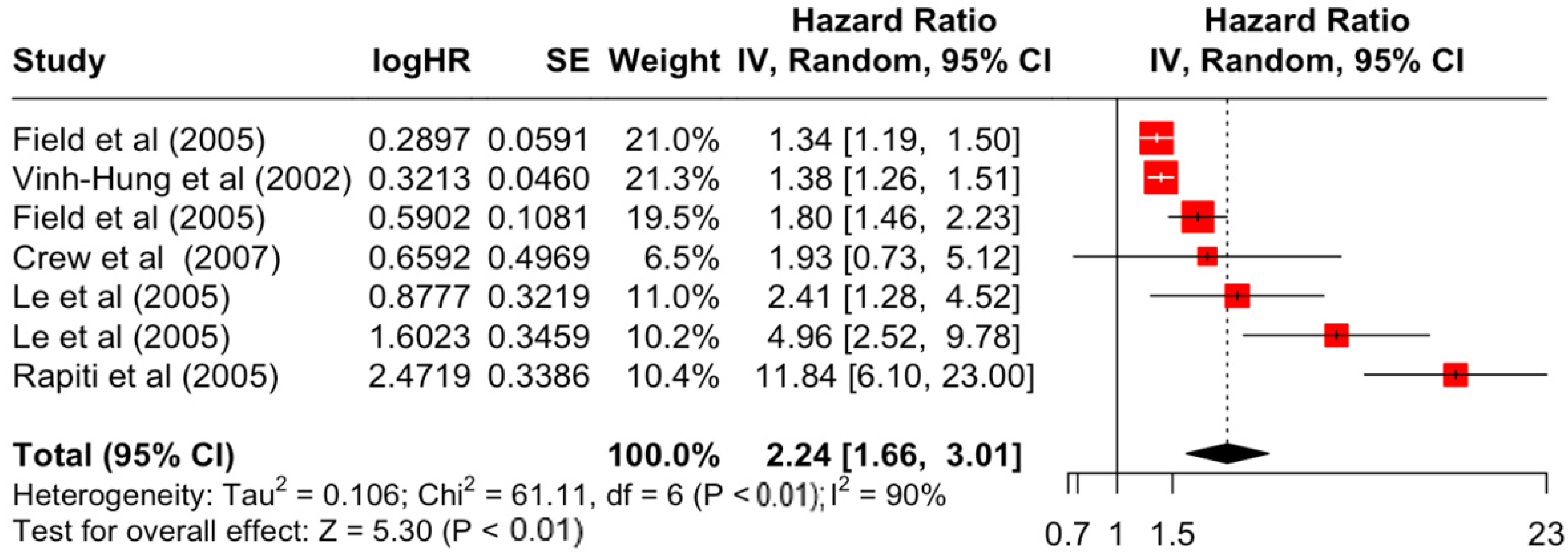 Diseases 12 00111 g008