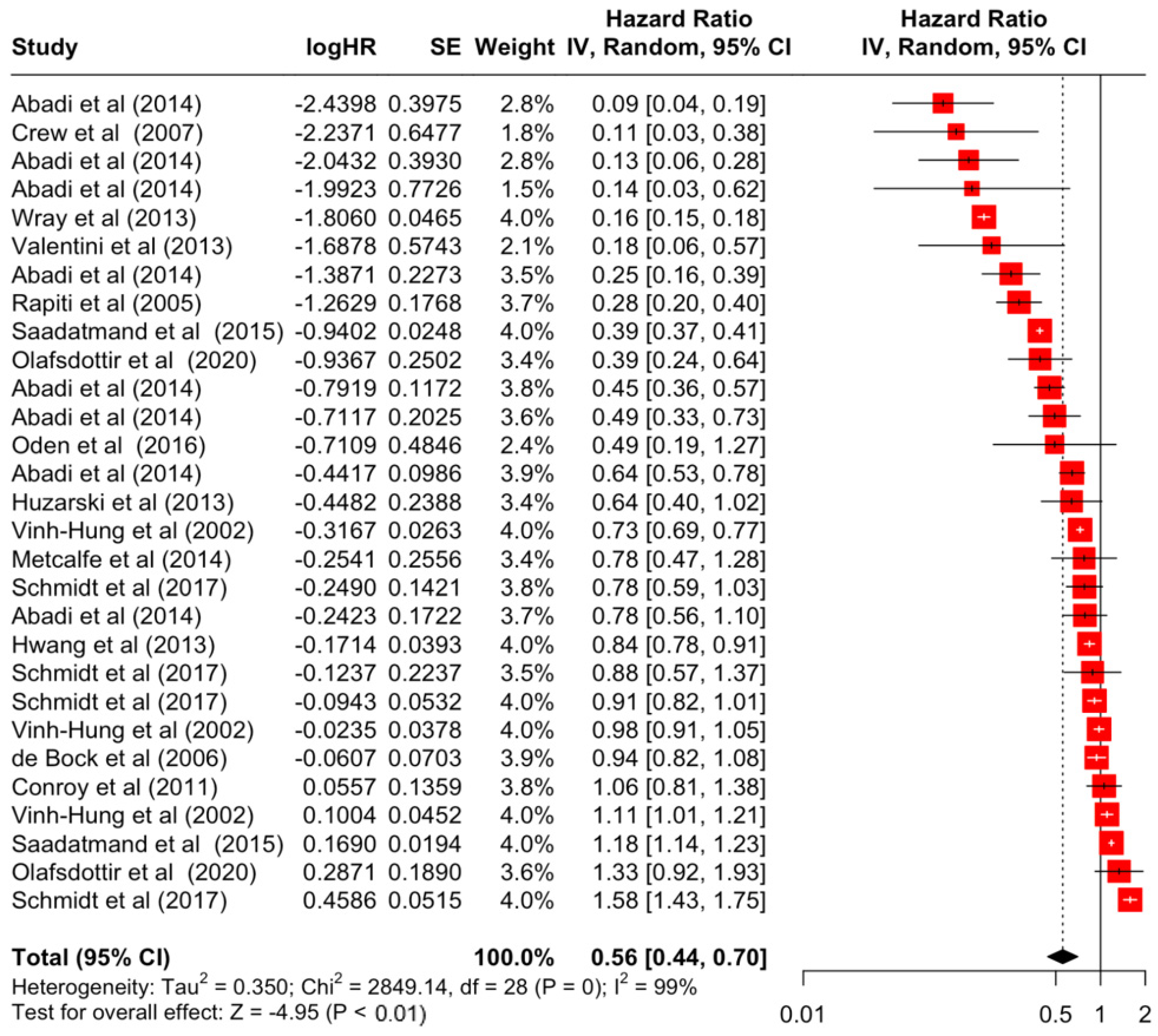 Diseases 12 00111 g009