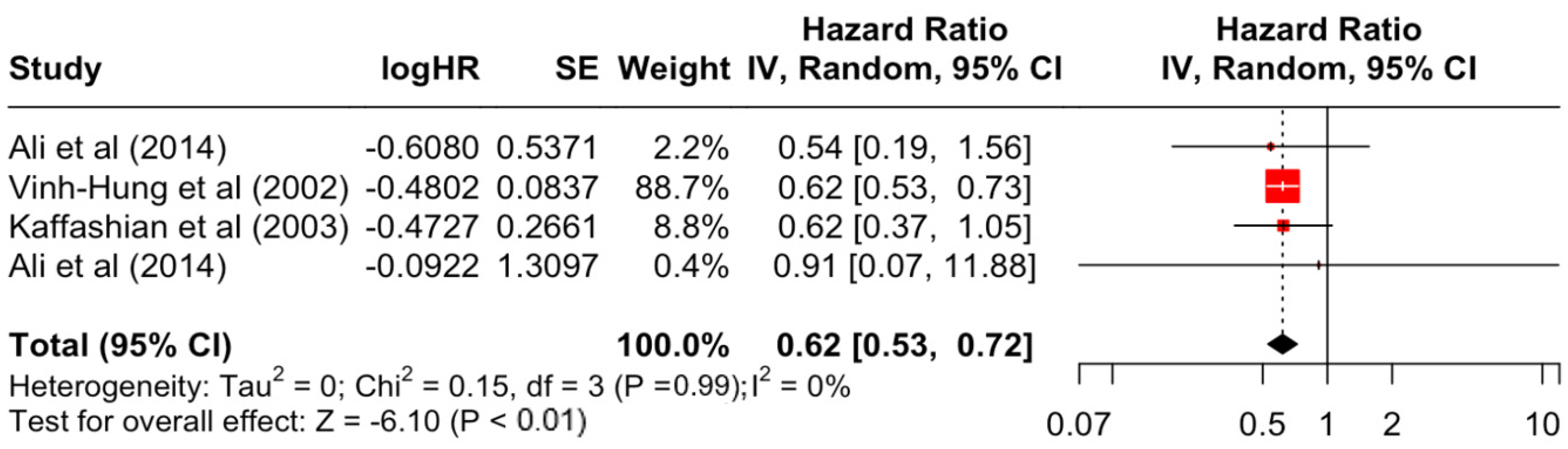 Diseases 12 00111 g010