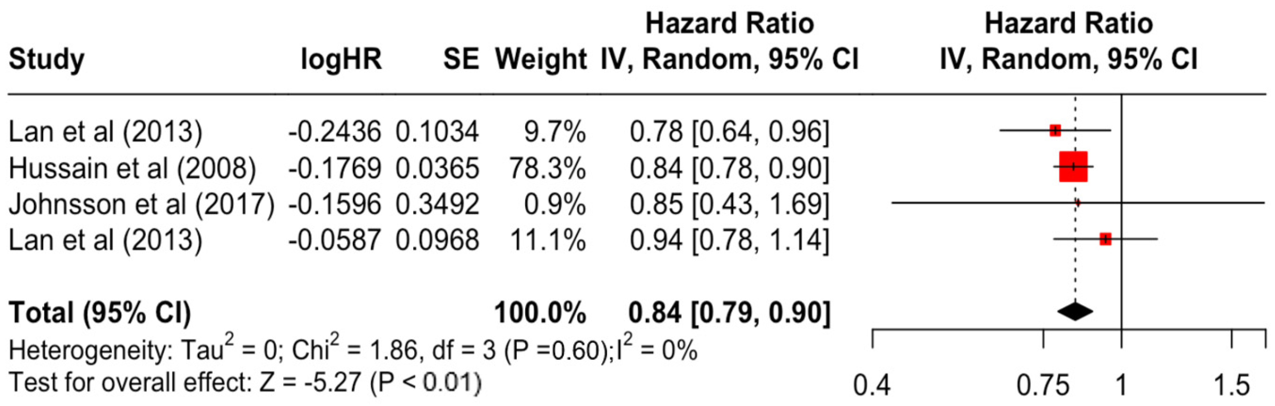 Diseases 12 00111 g013