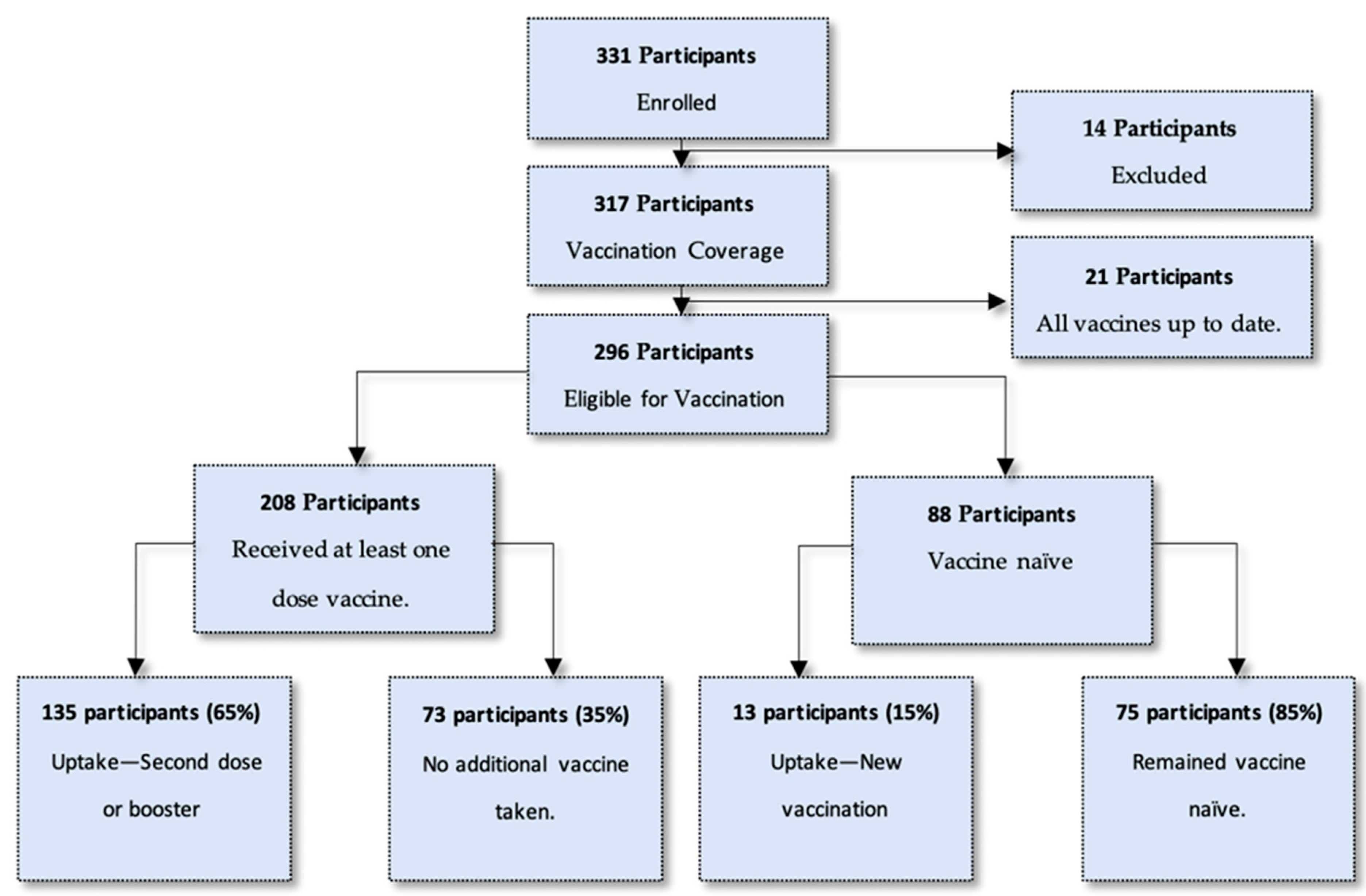 Diseases 12 00113 g001