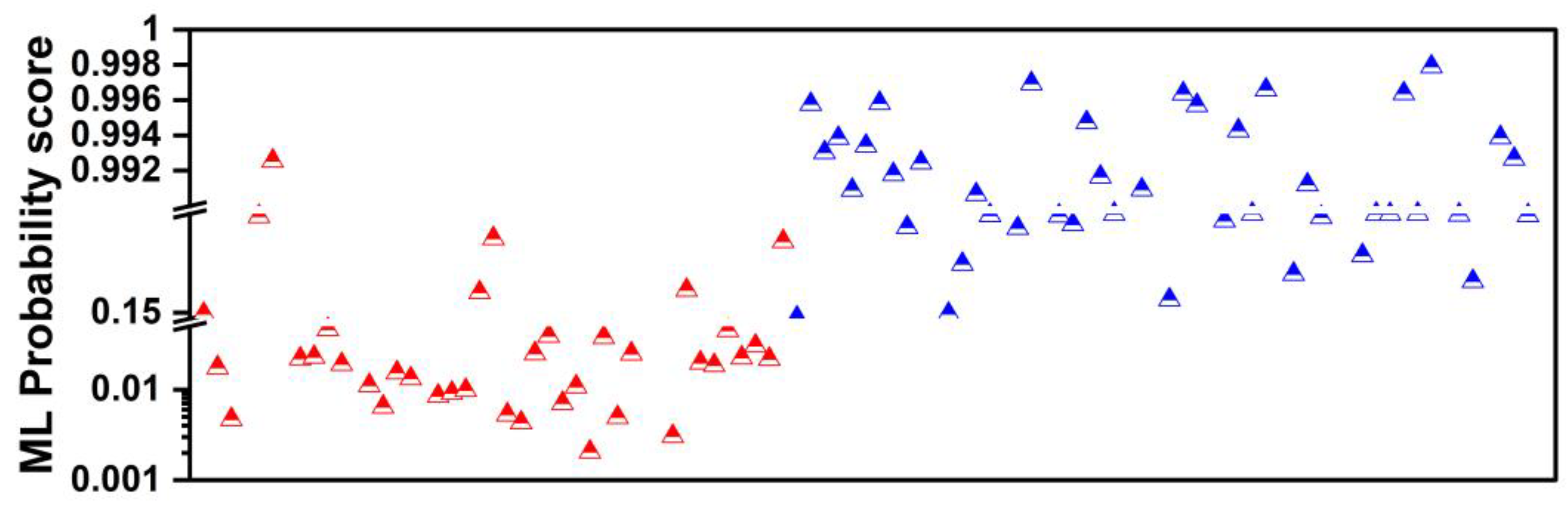 Diseases 12 00115 g007