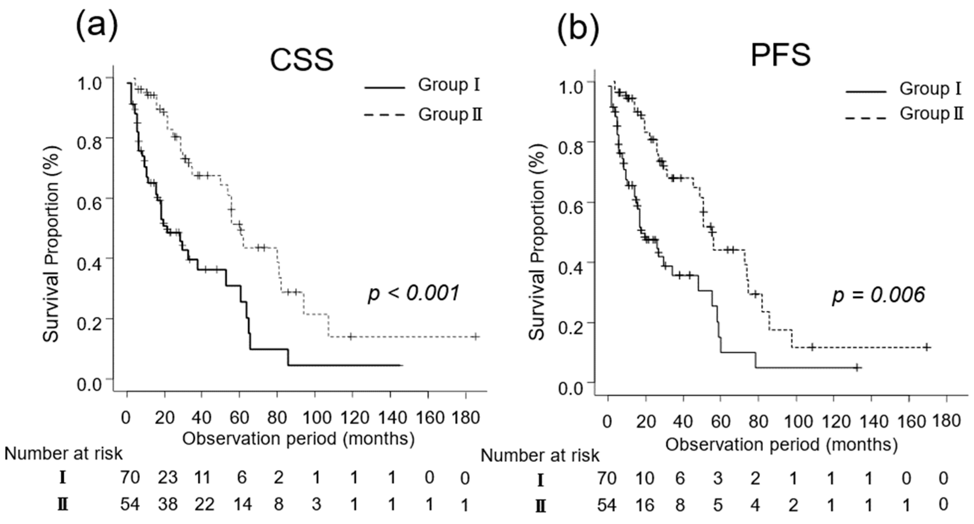 Diseases 12 00122 g002