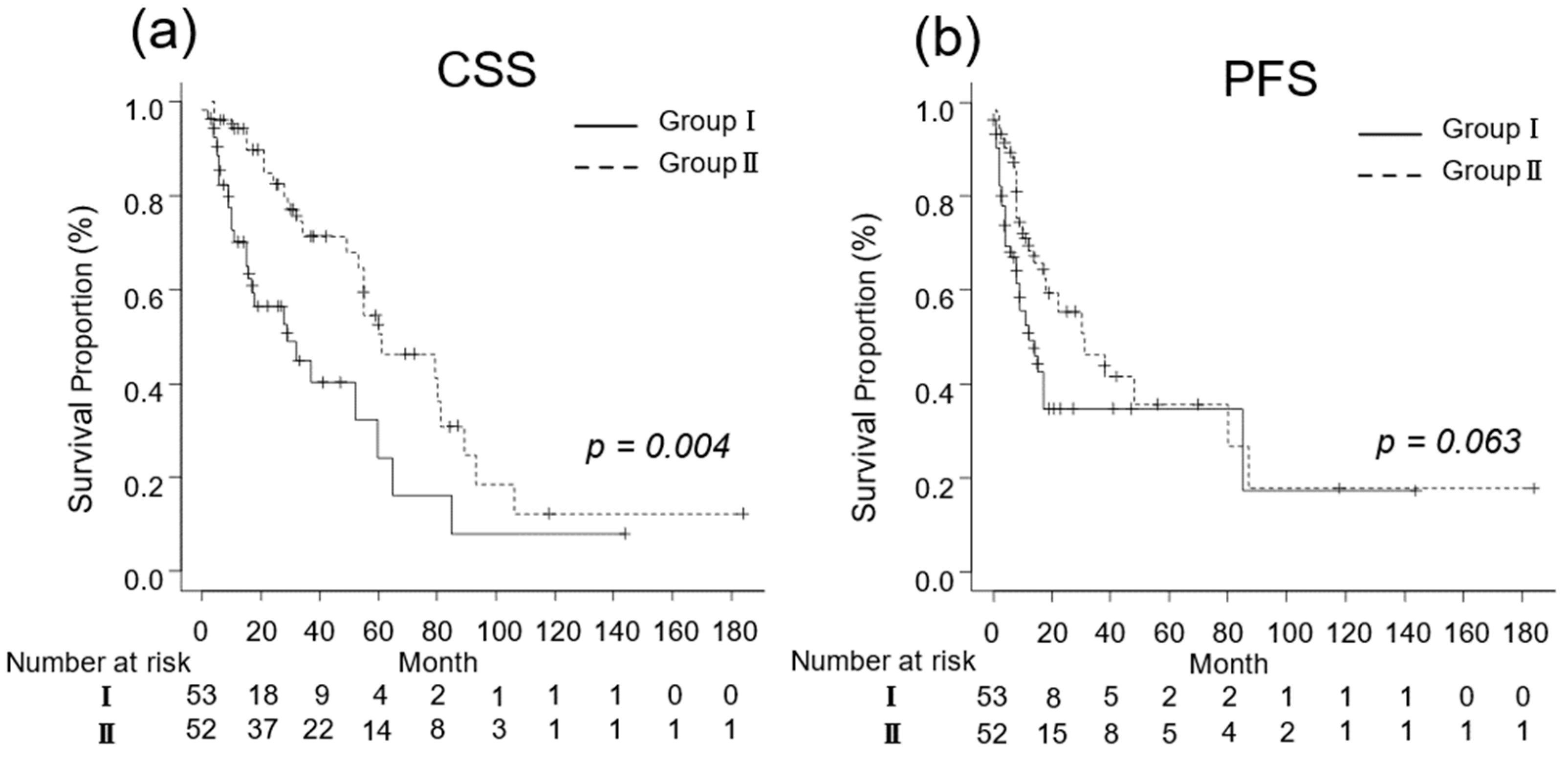 Diseases 12 00122 g003