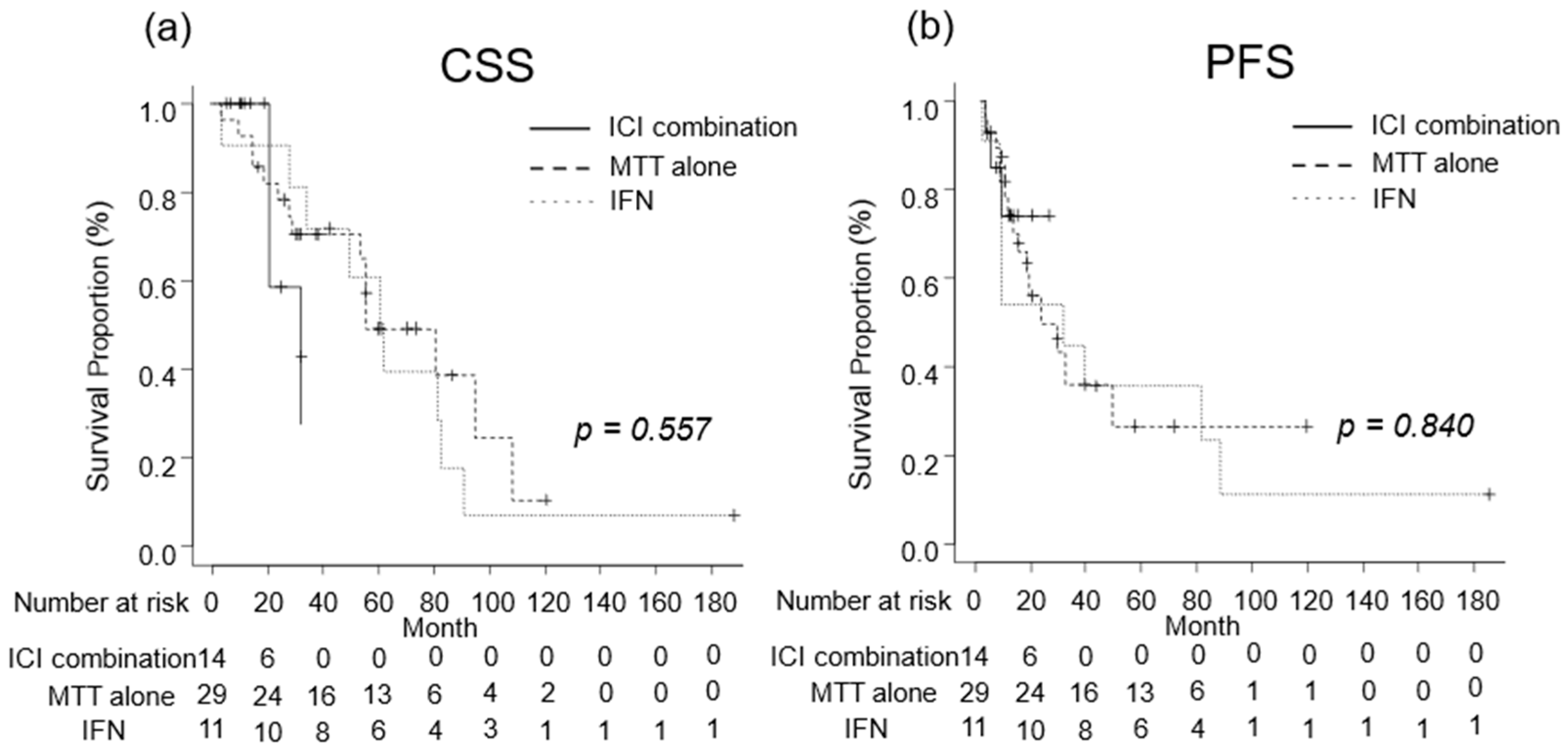 Diseases 12 00122 g006
