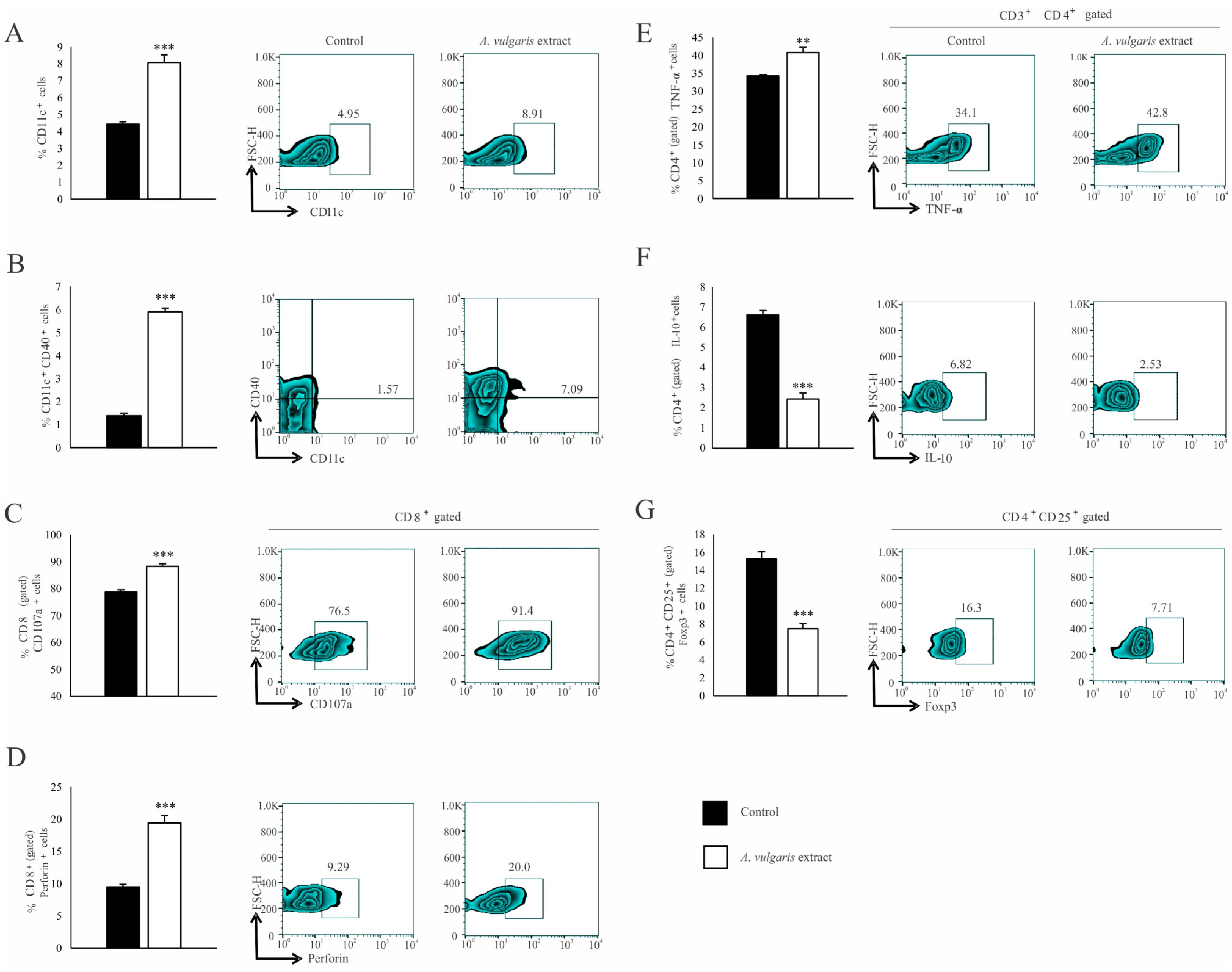 Diseases 12 00125 g005