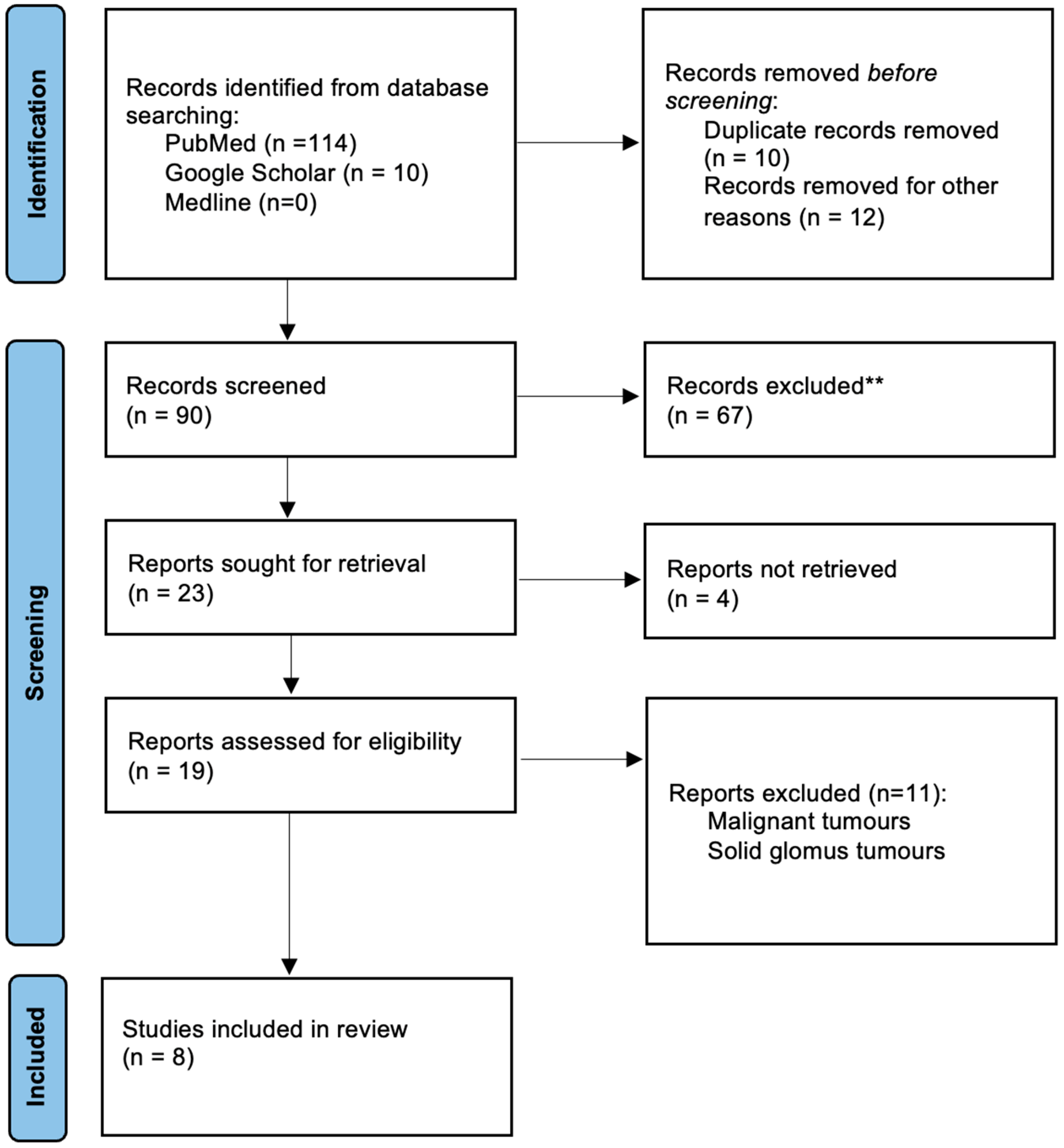 Diseases 12 00132 g004