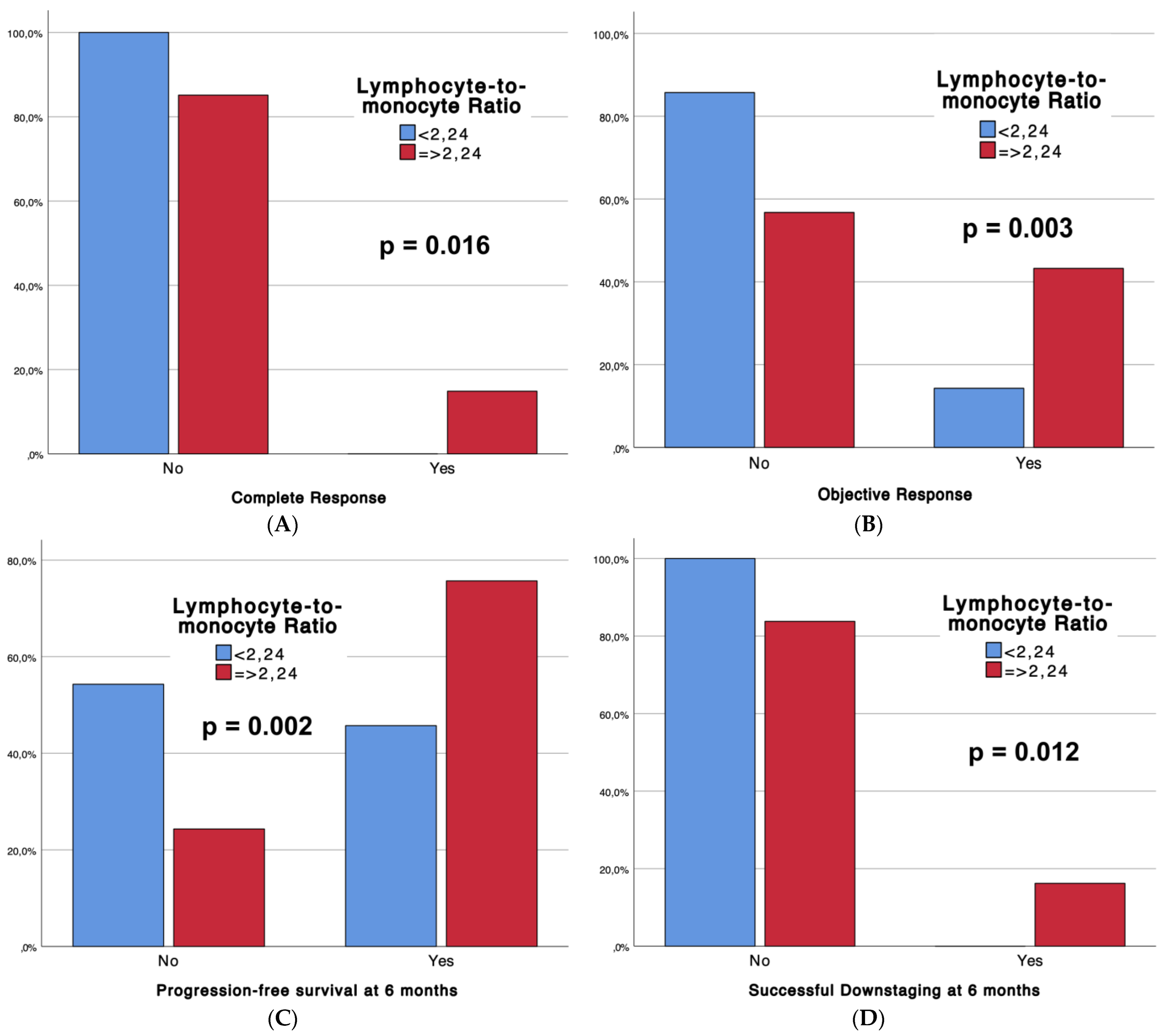 Diseases 12 00137 g002