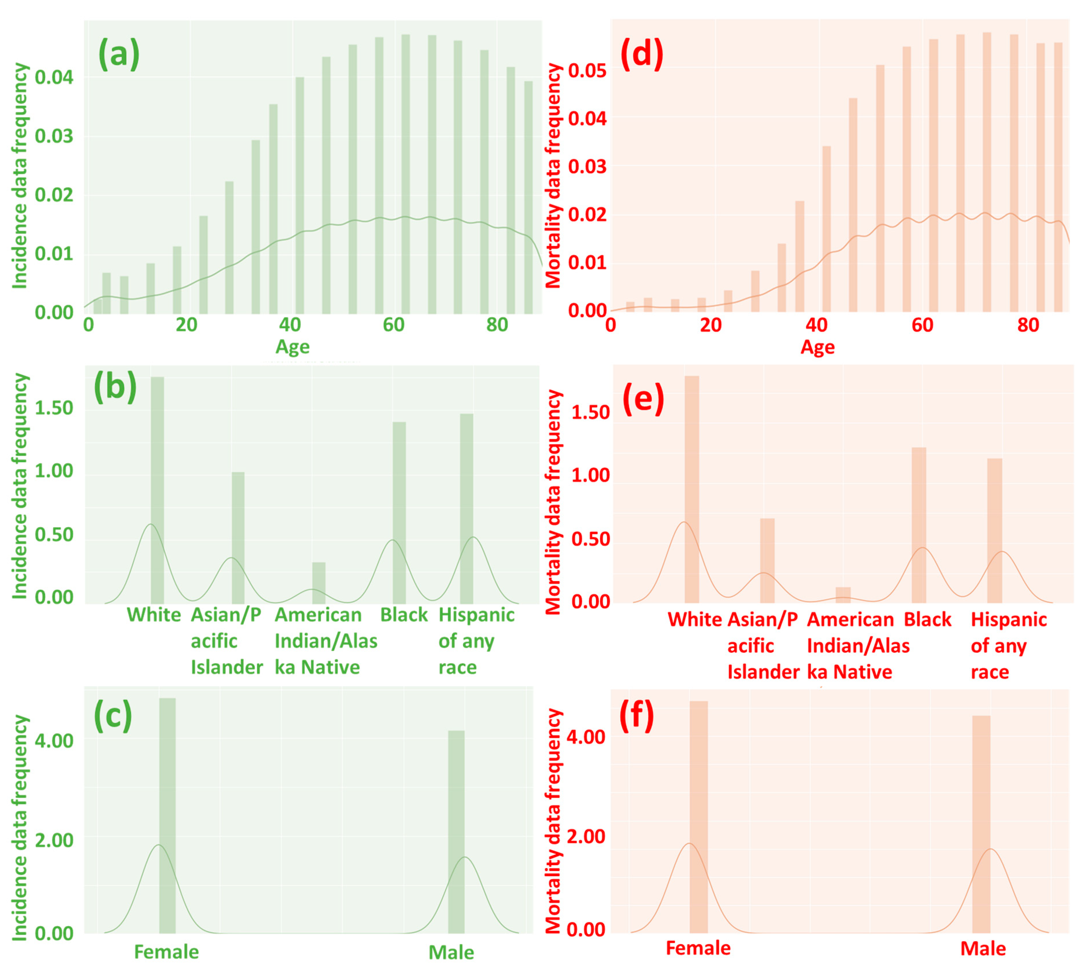 Diseases 12 00139 g002