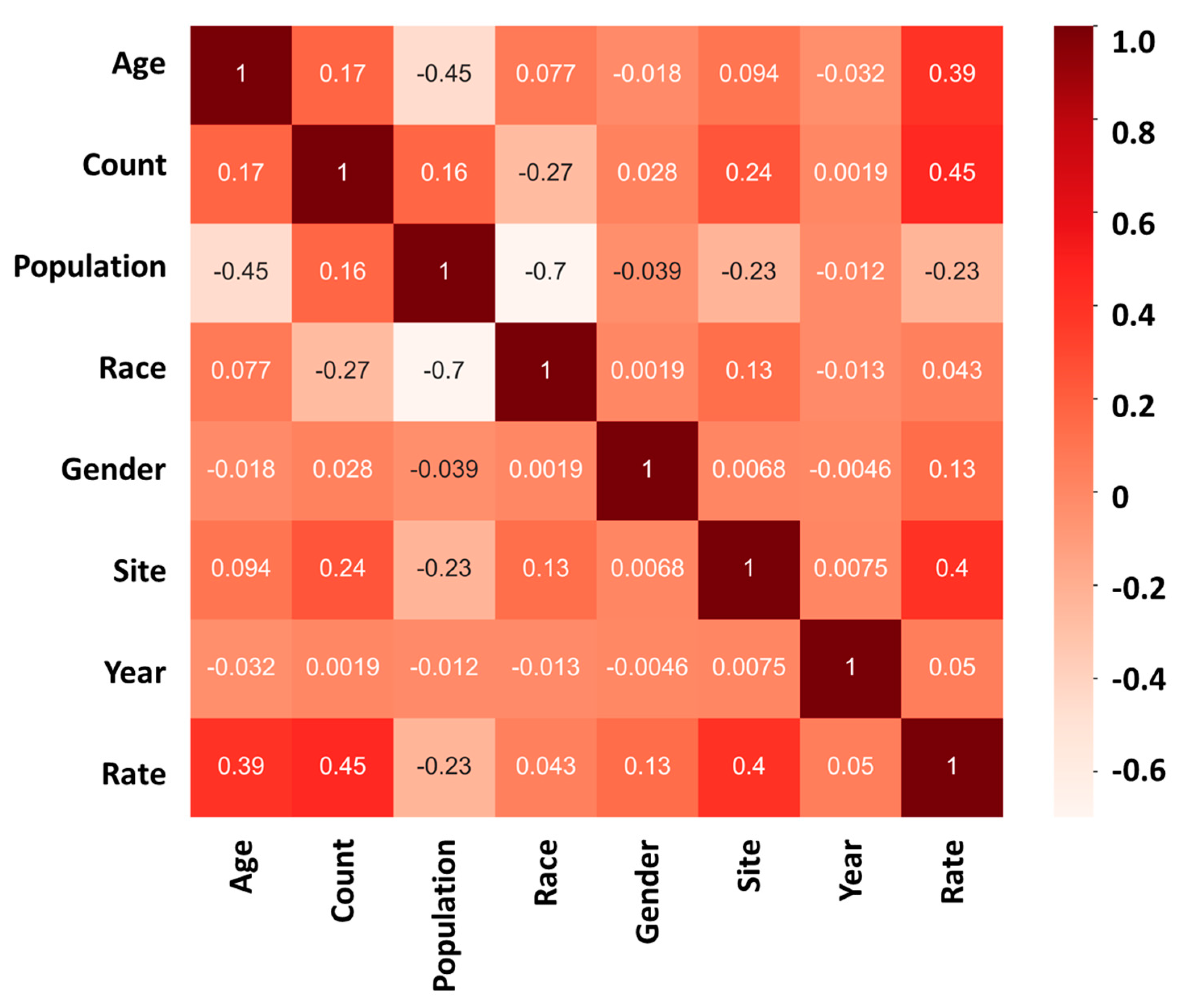 Diseases 12 00139 g004