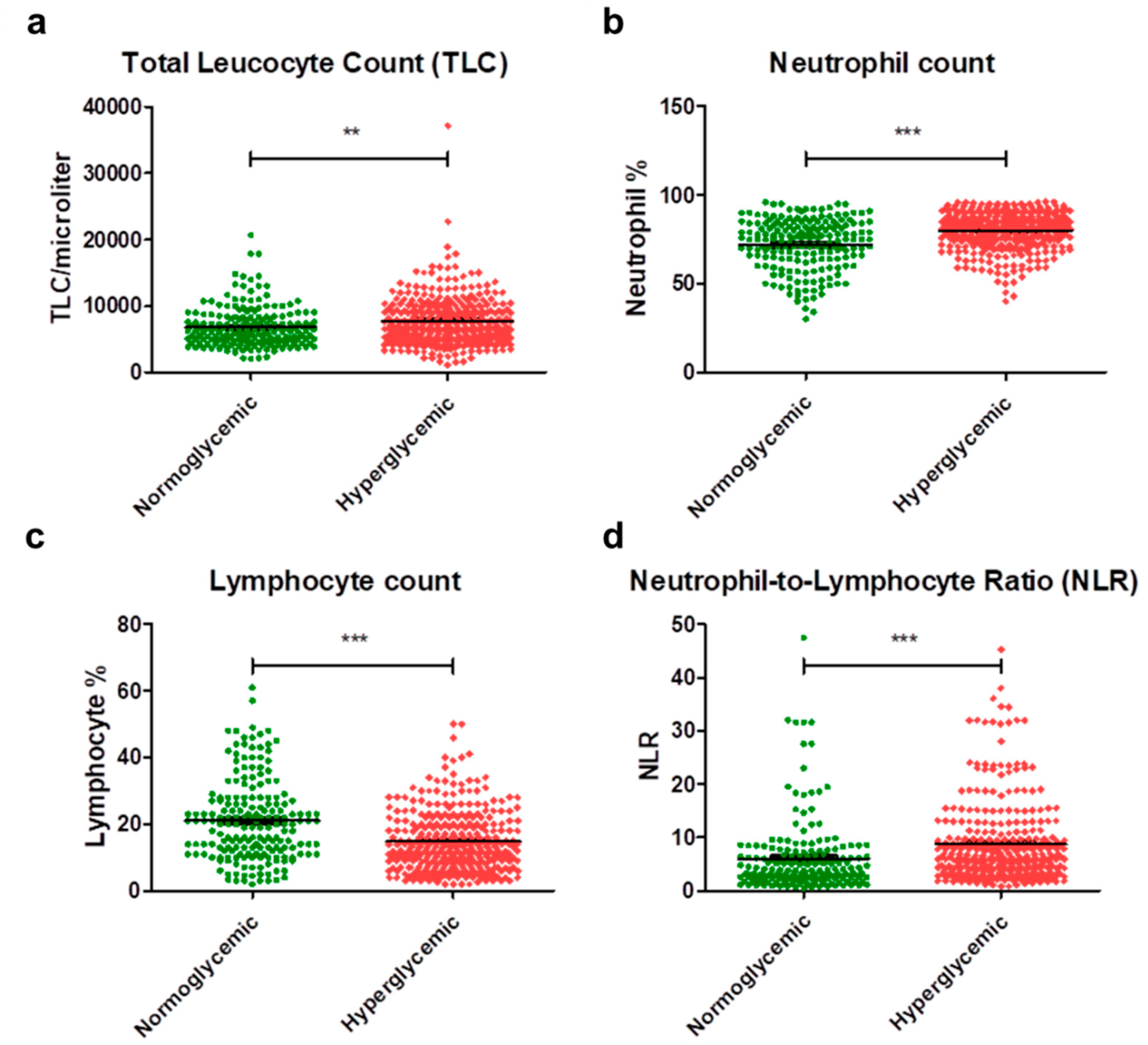 Diseases 12 00143 g002 Diseases 12 00143 g002