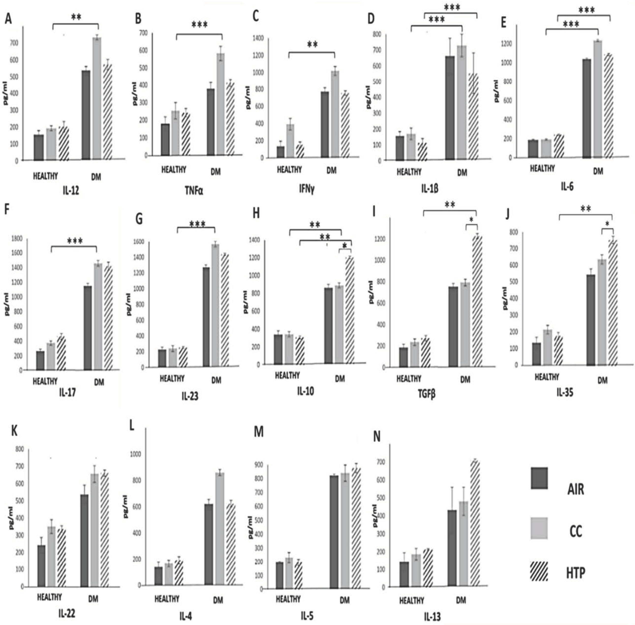 Diseases 12 00144 g004